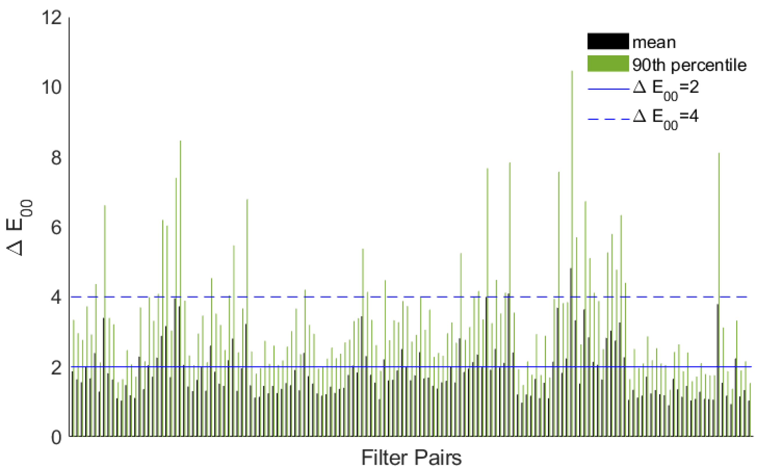 Preprints 174059 g0a2