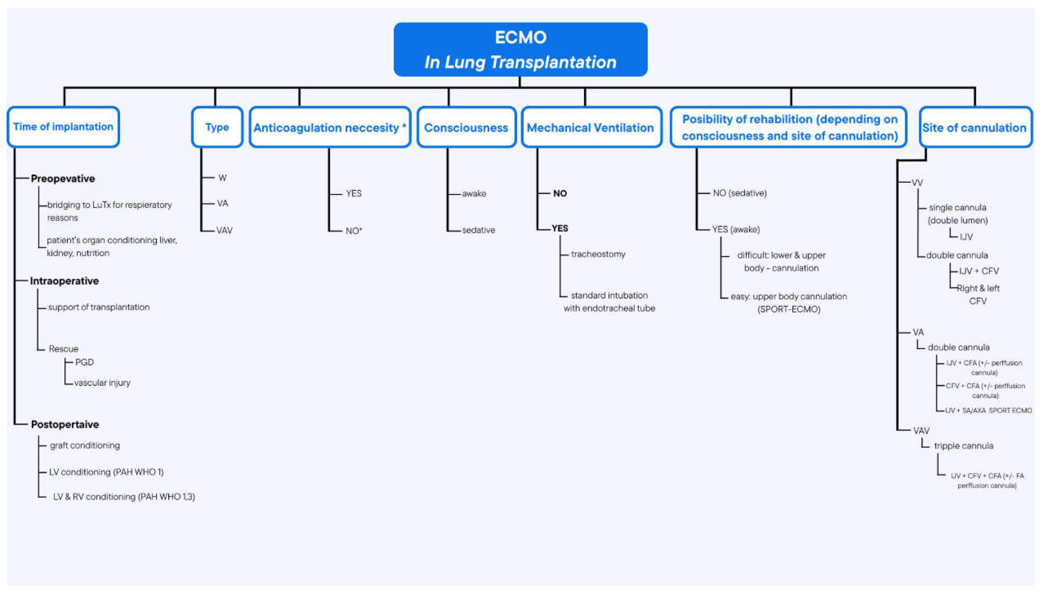 Preprints 156691 sch001