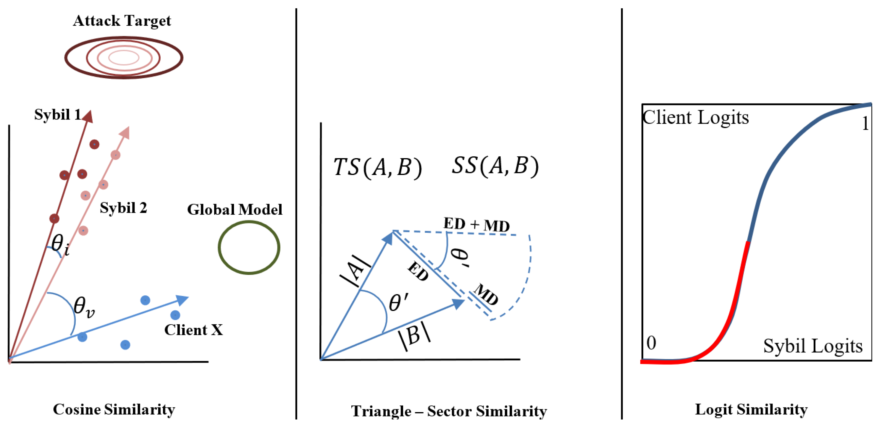 Preprints 179354 g002