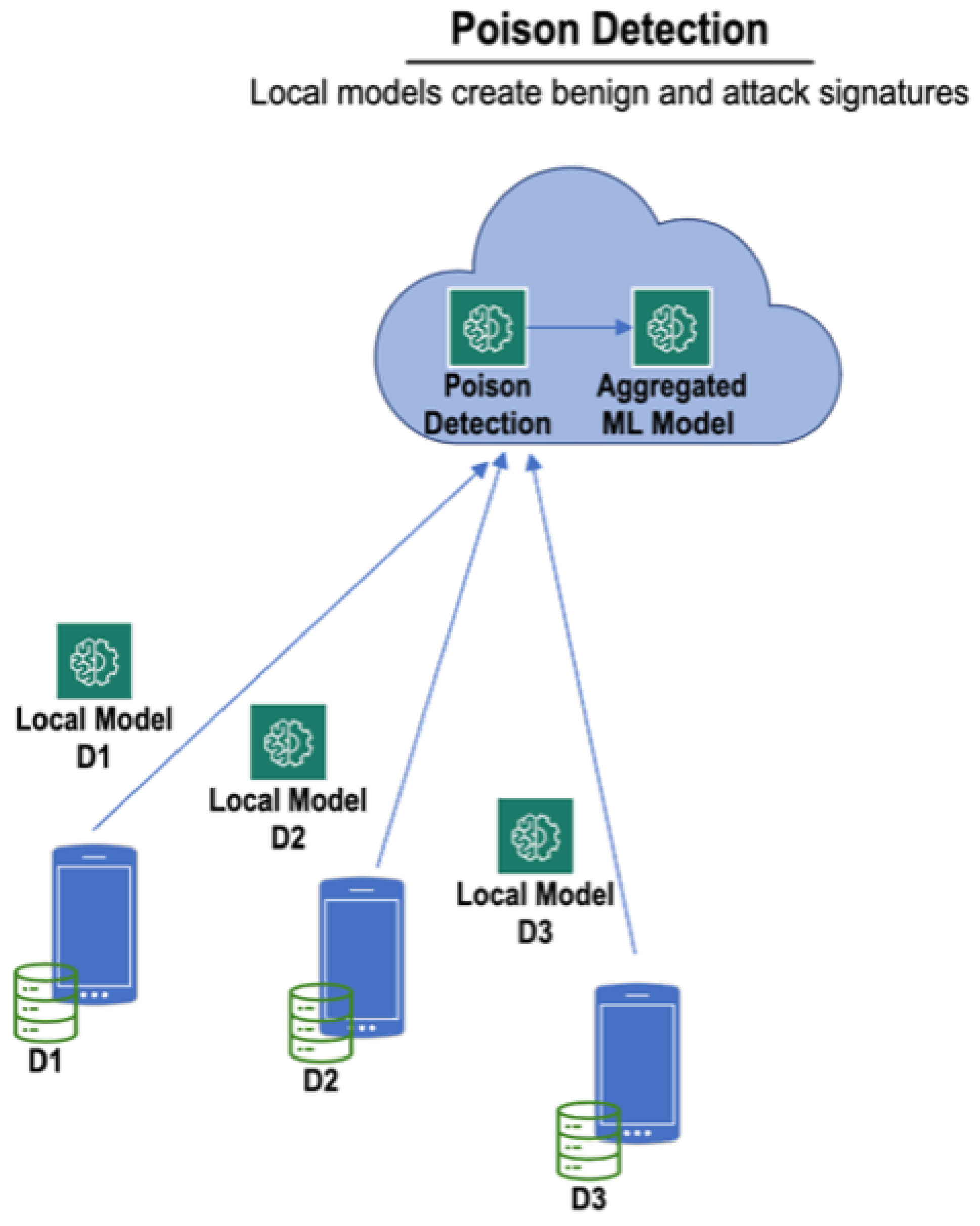 Preprints 179354 g003