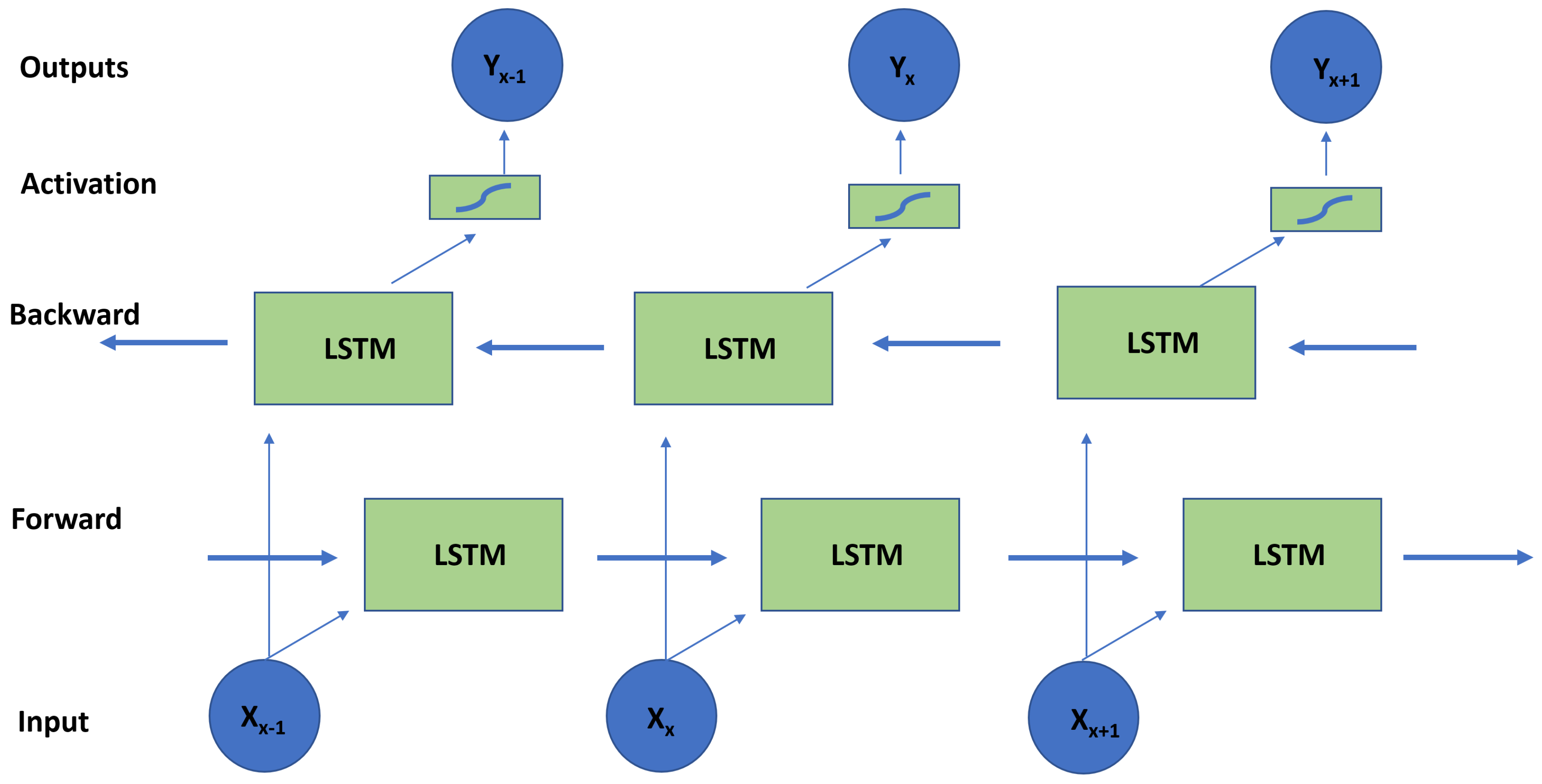 Preprints 179354 g005