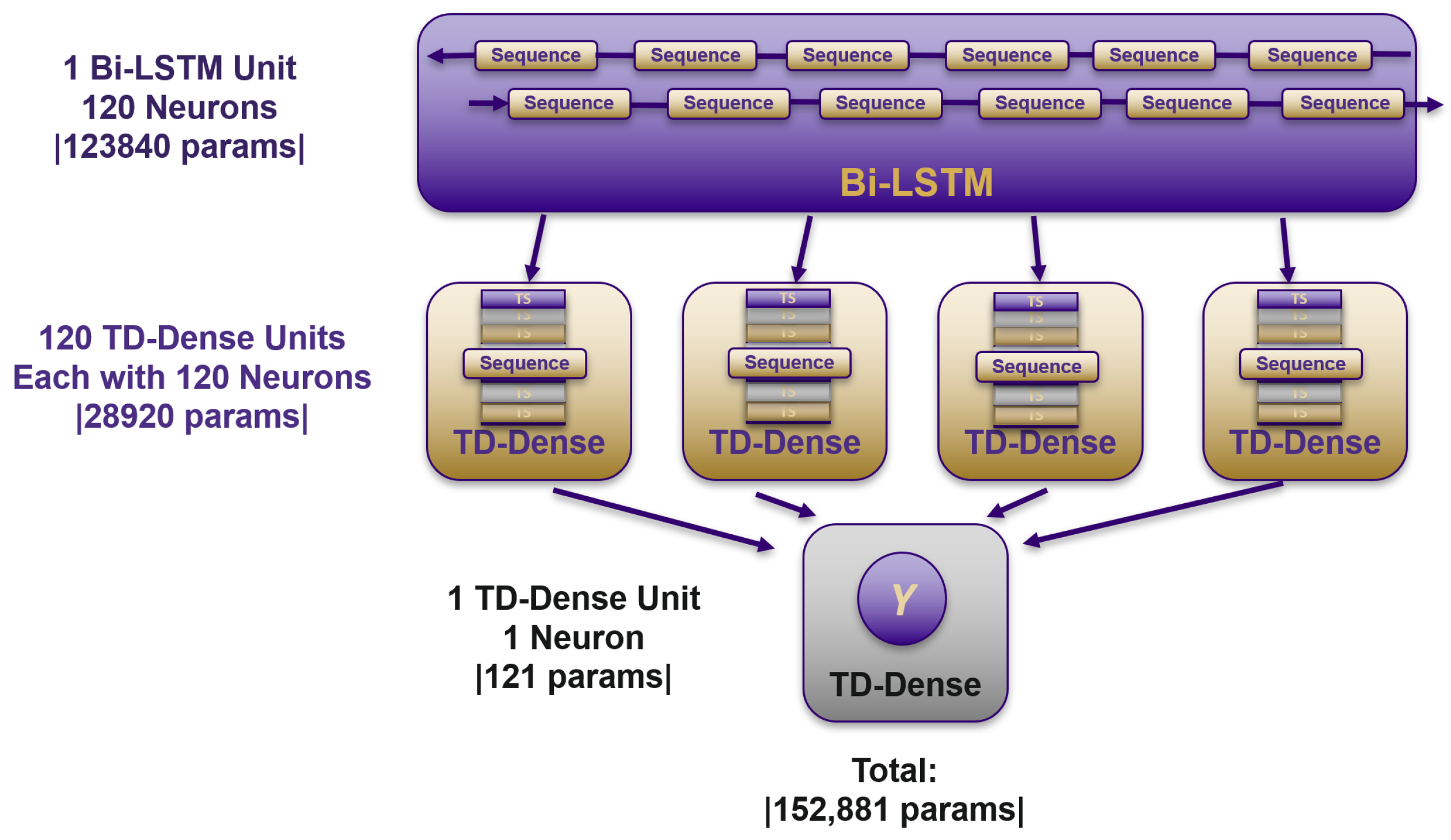 Preprints 179354 g006