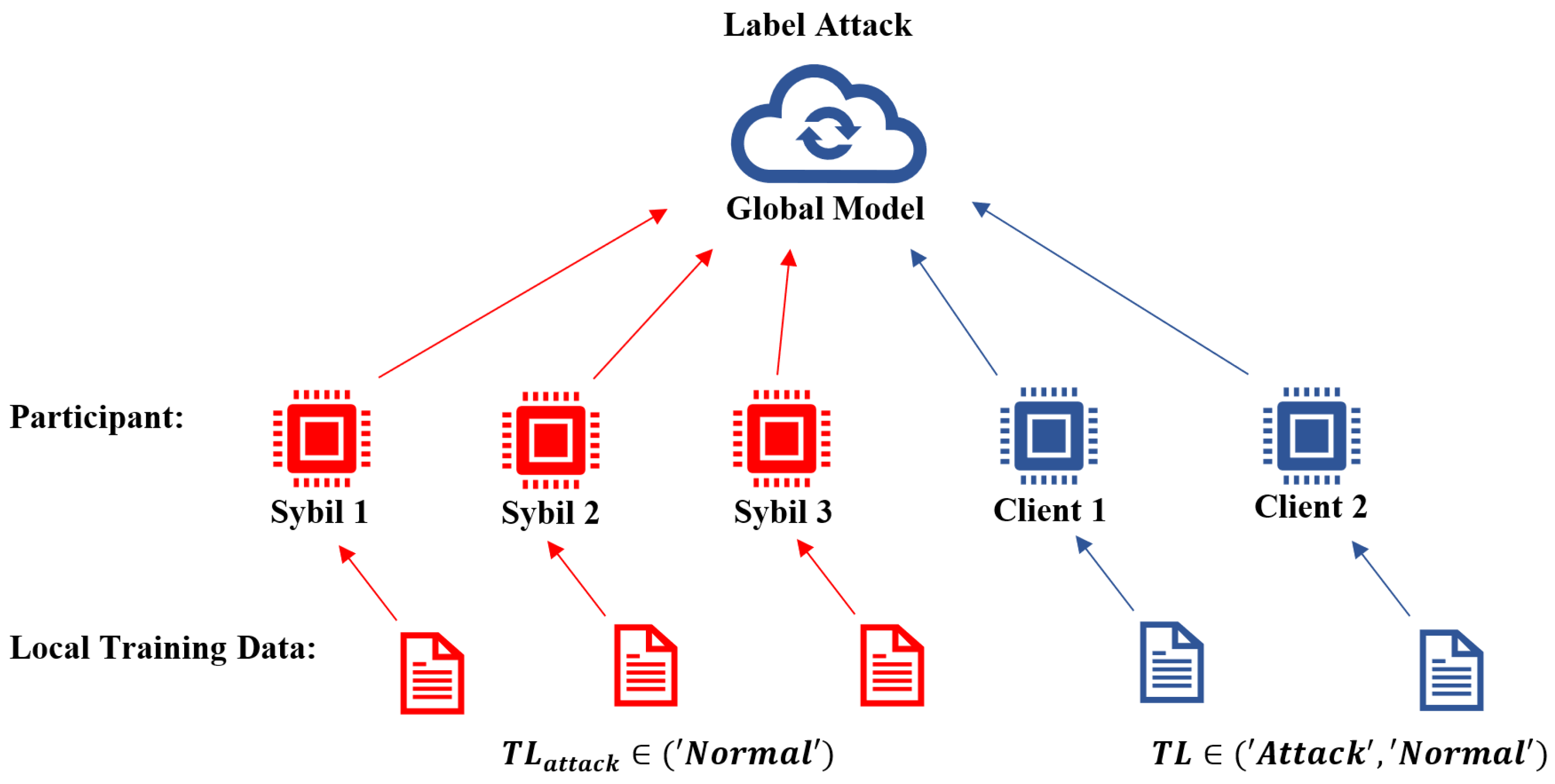 Preprints 179354 g007