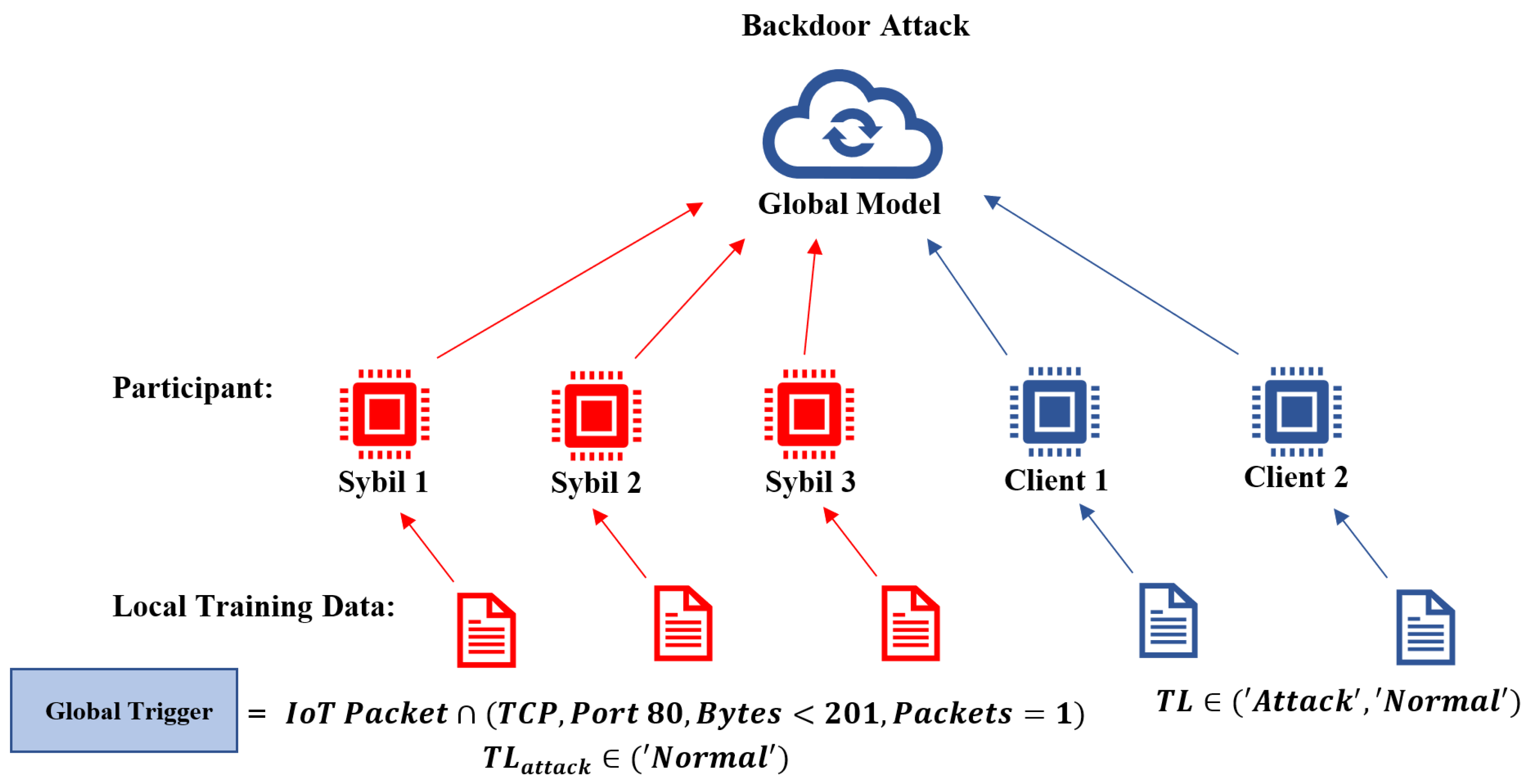 Preprints 179354 g008