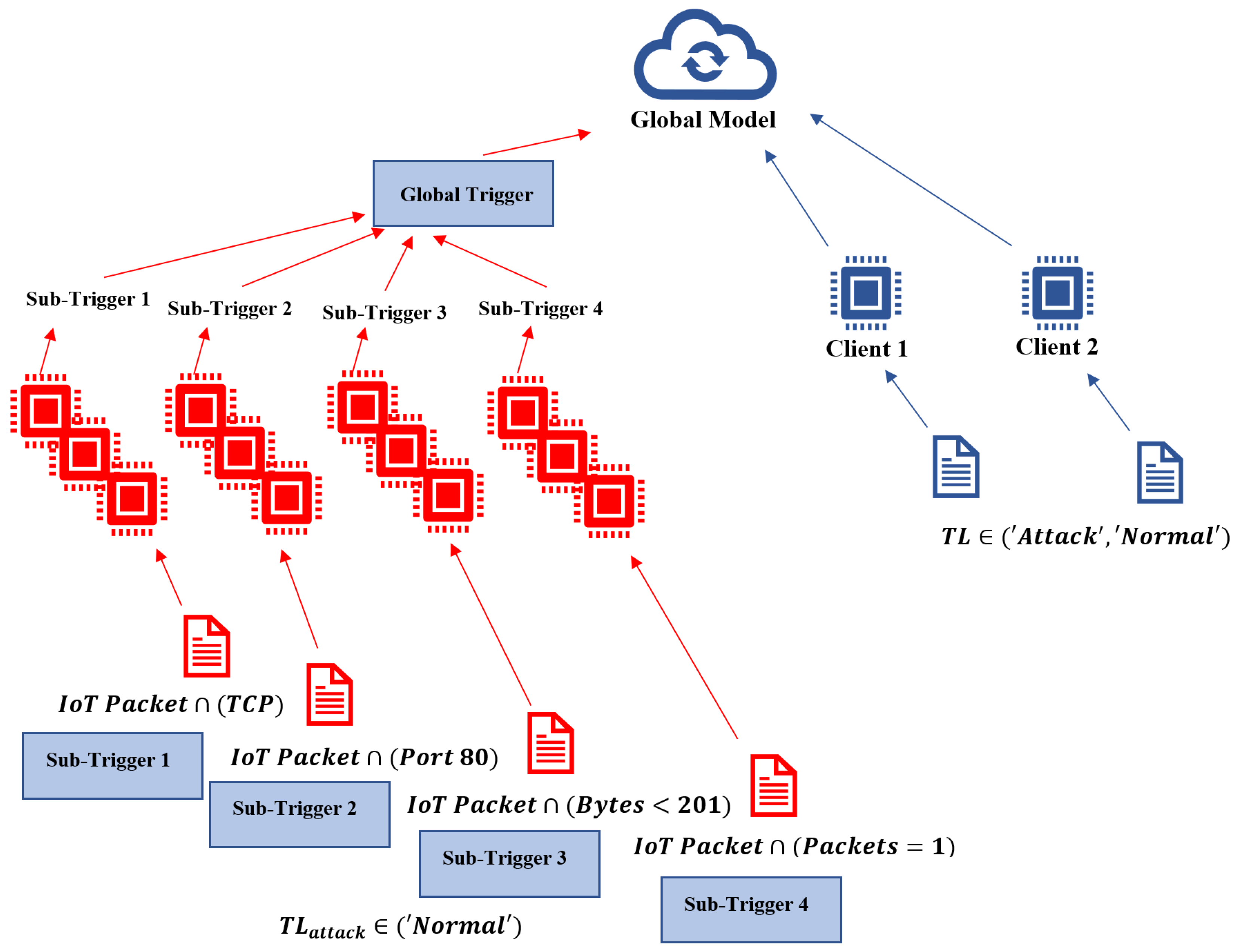 Preprints 179354 g009