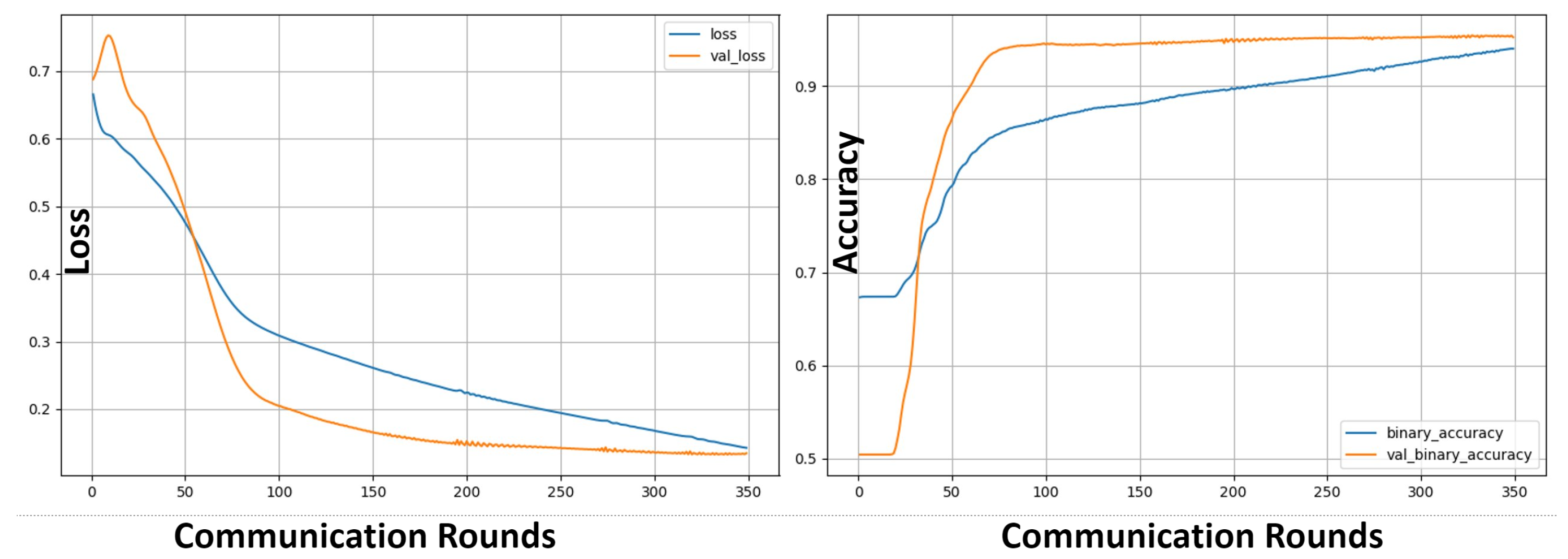 Preprints 179354 g011