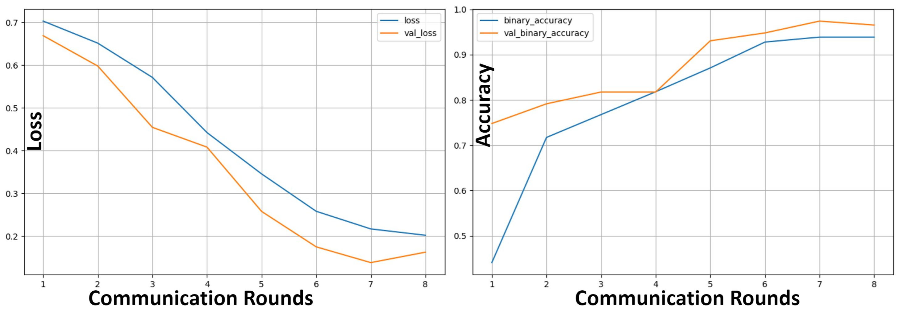Preprints 179354 g012