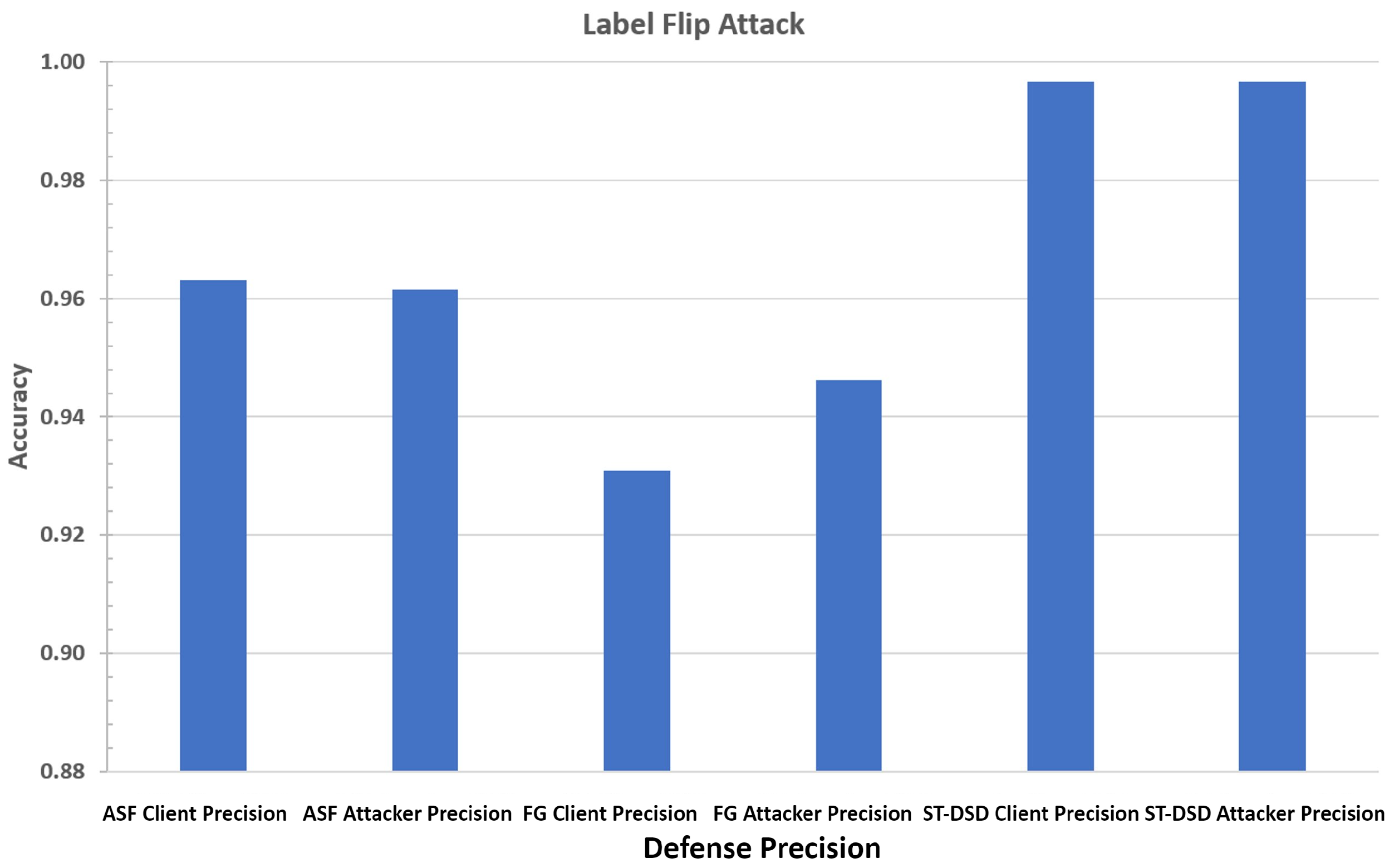 Preprints 179354 g015