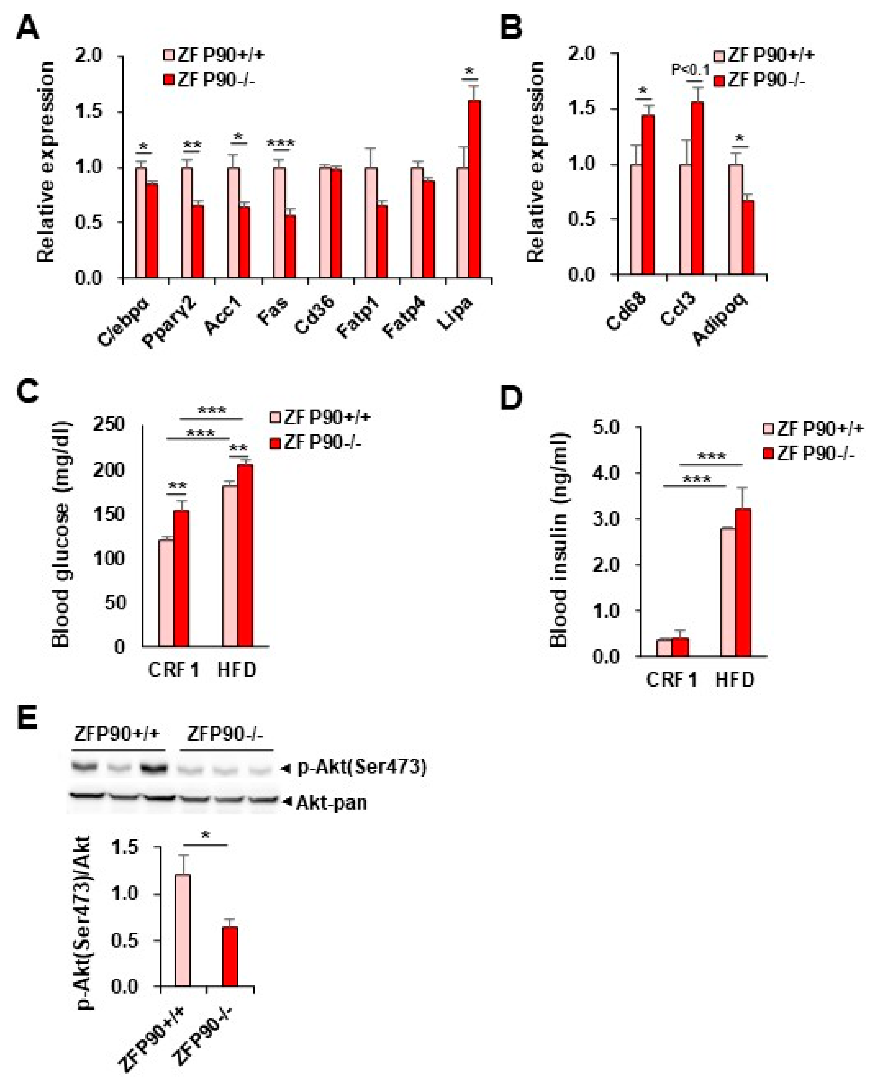 Preprints 219148 g003 Preprints 219148 g003