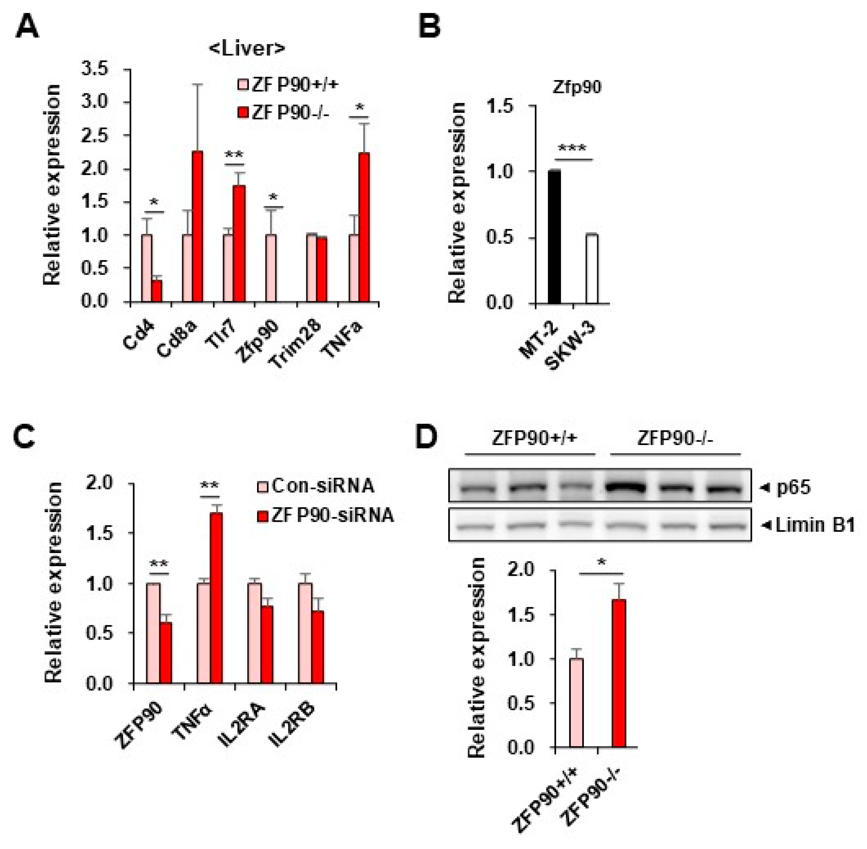 Preprints 219148 g005 Preprints 219148 g005