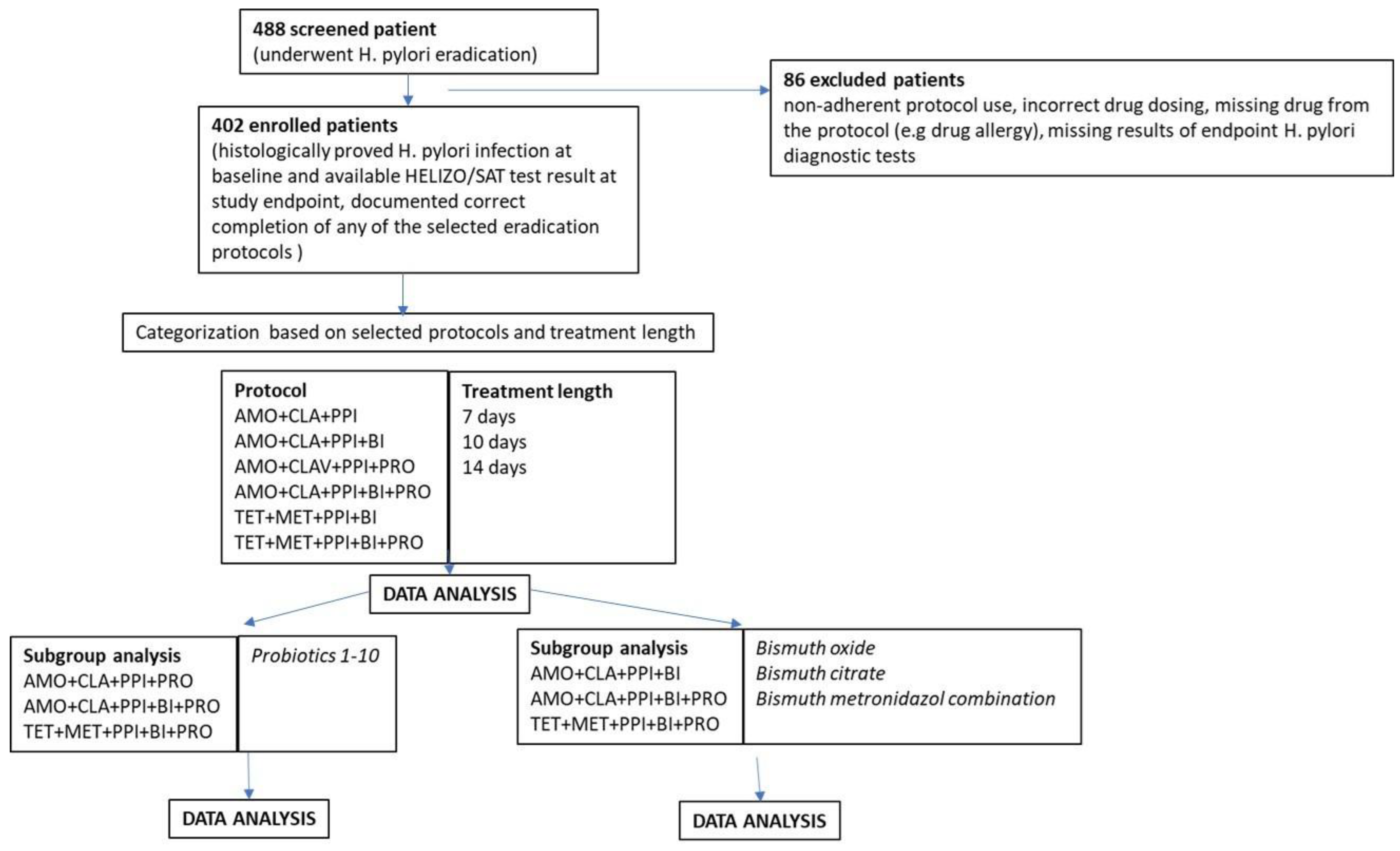 Preprints 171364 g001
