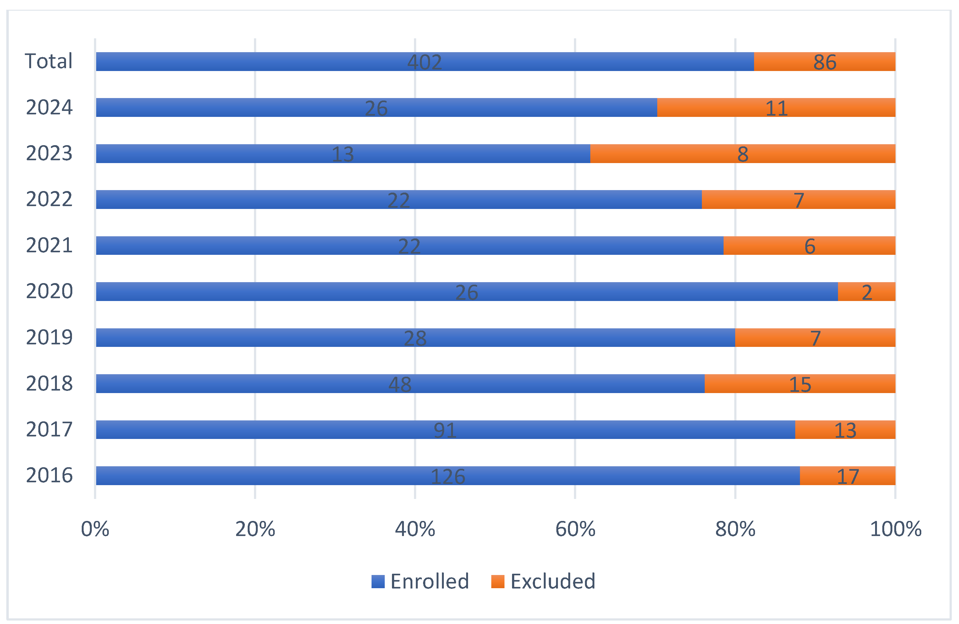 Preprints 171364 g002