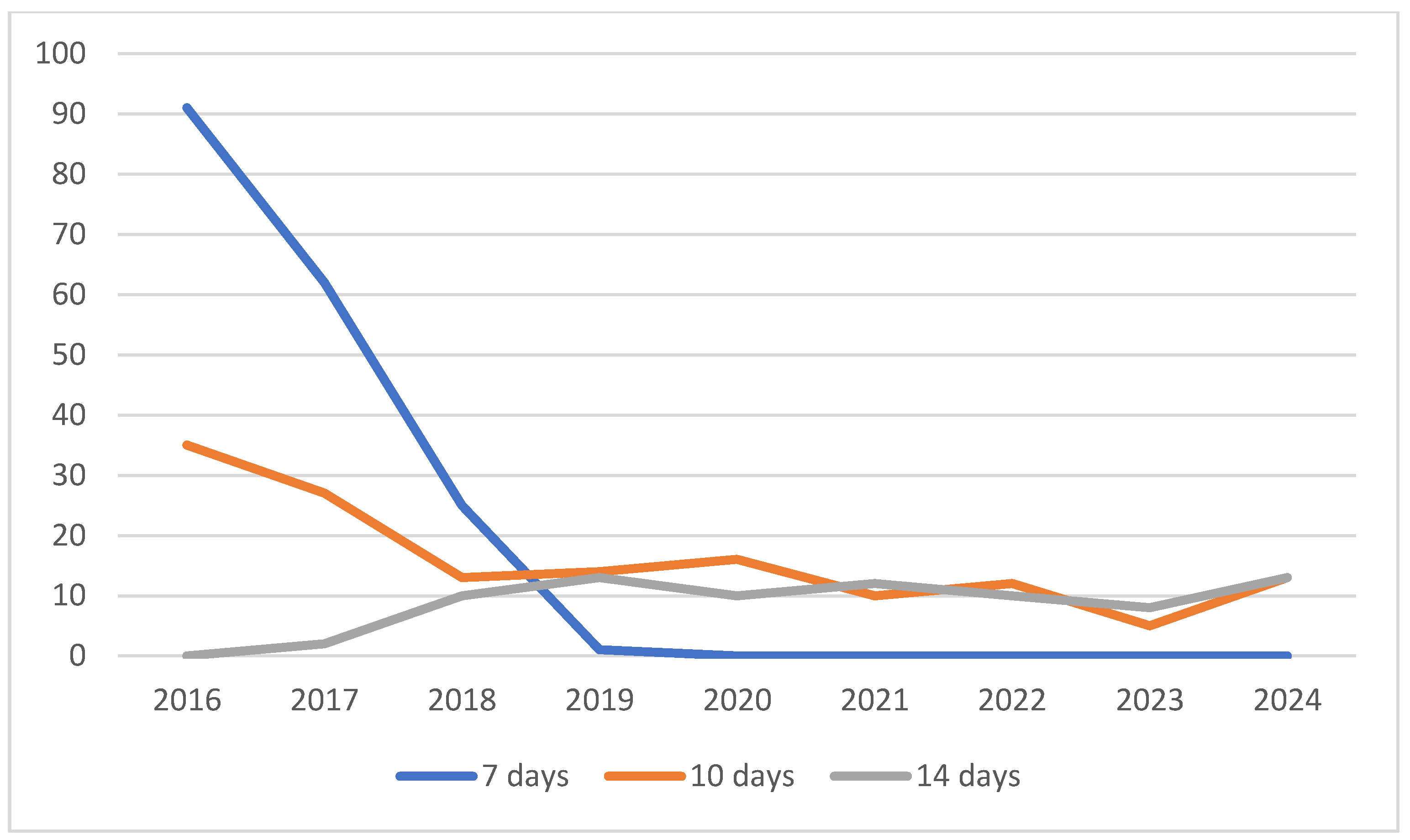 Preprints 171364 g003