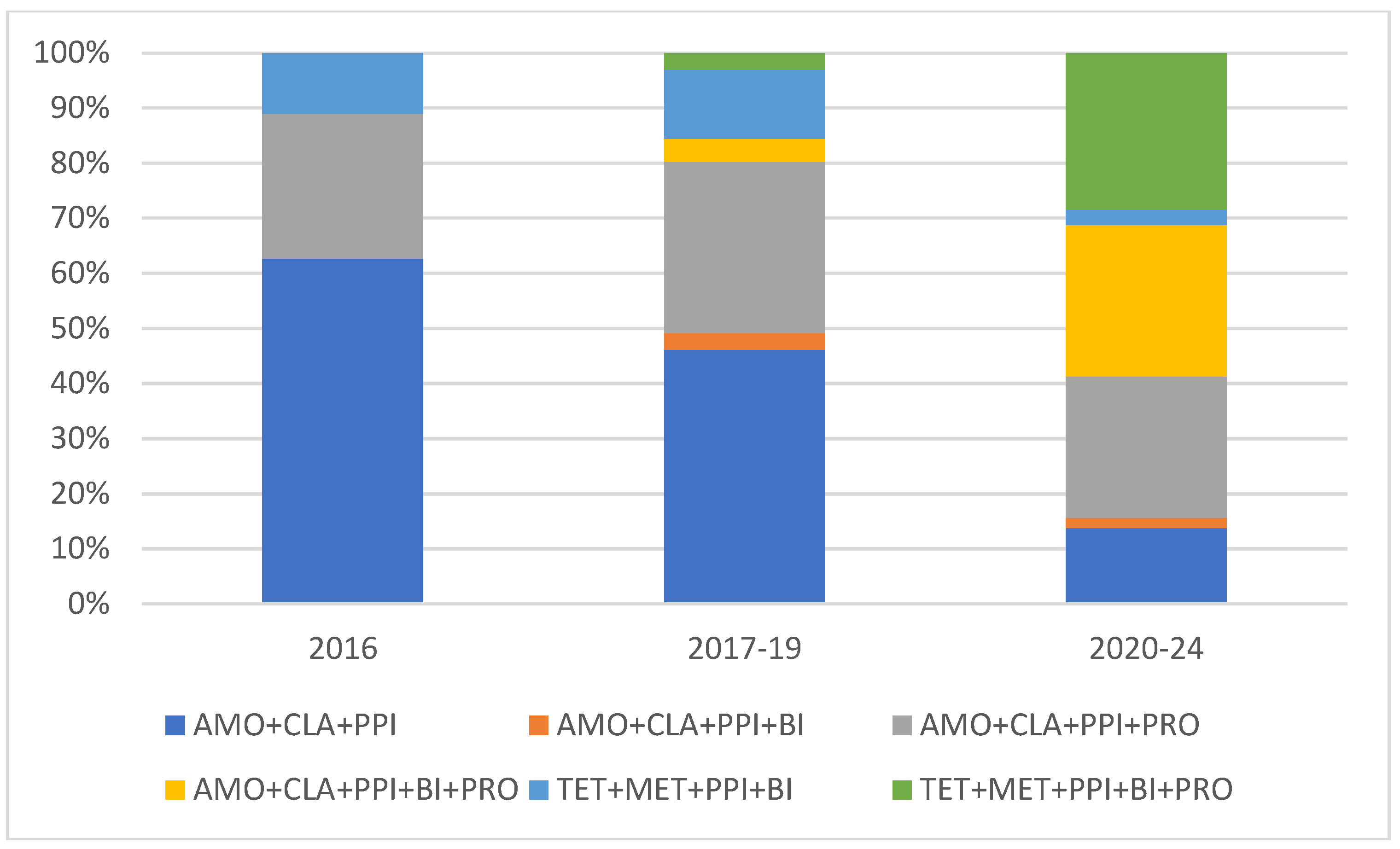 Preprints 171364 g004
