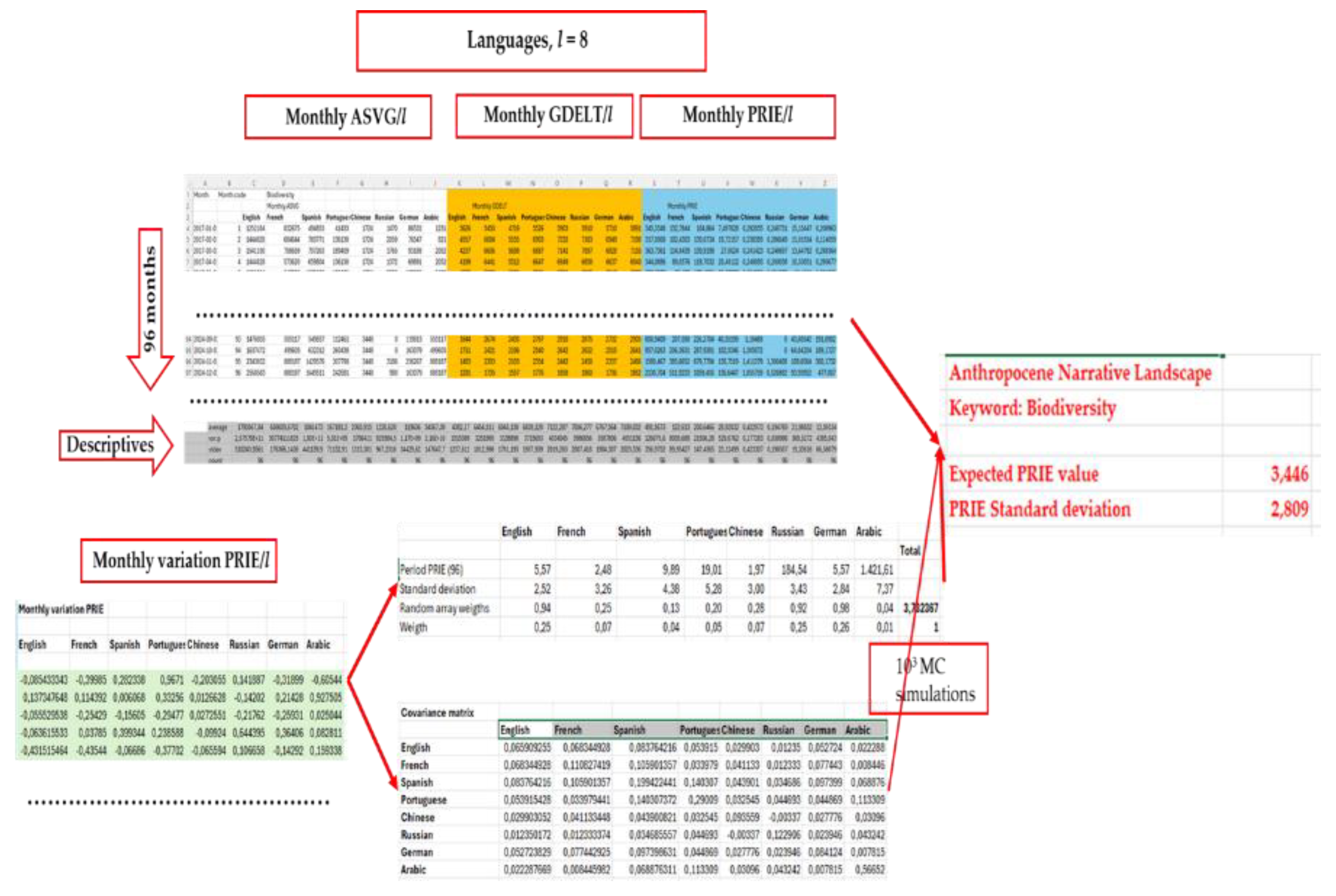 Preprints 150867 g001