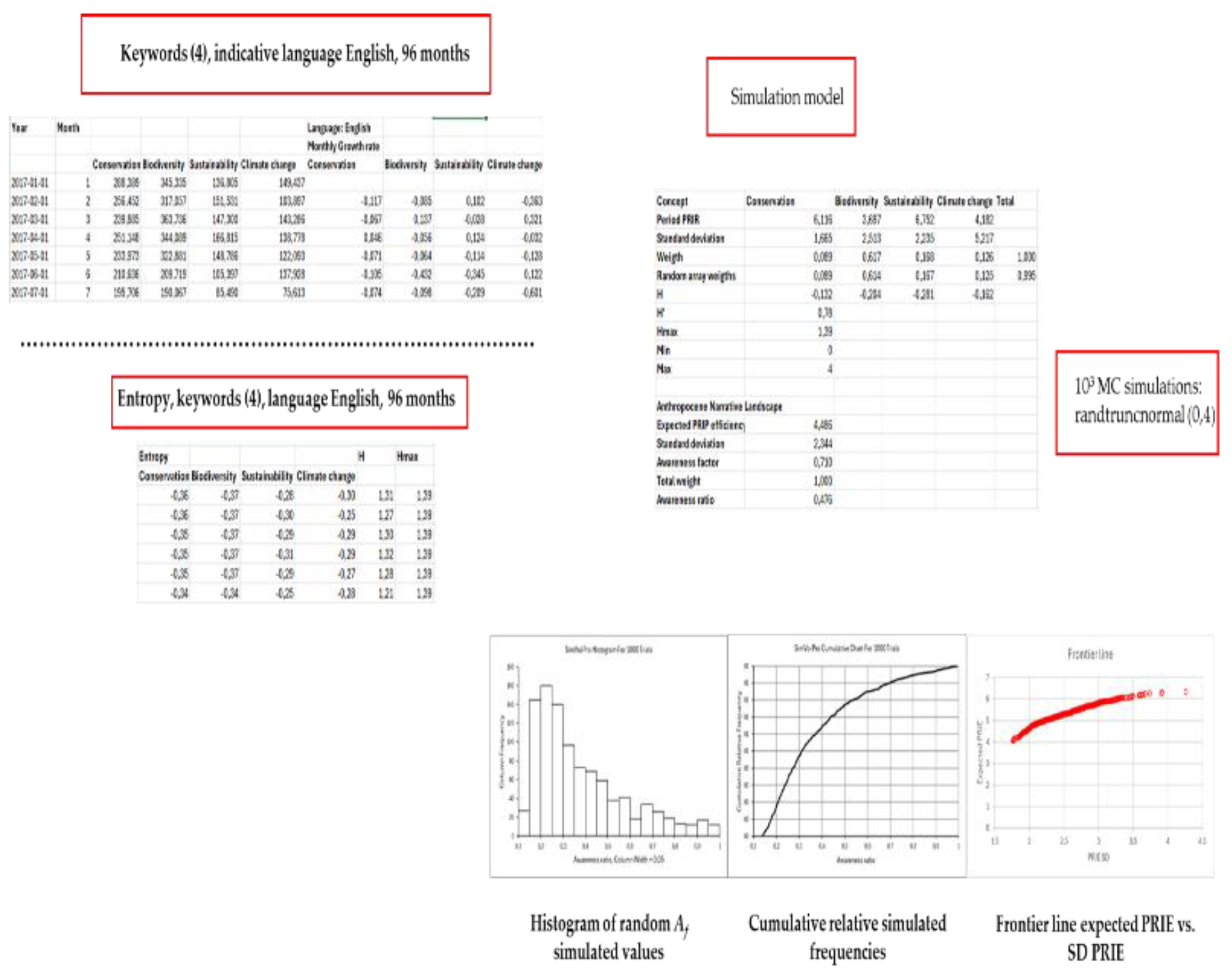 Preprints 150867 g002
