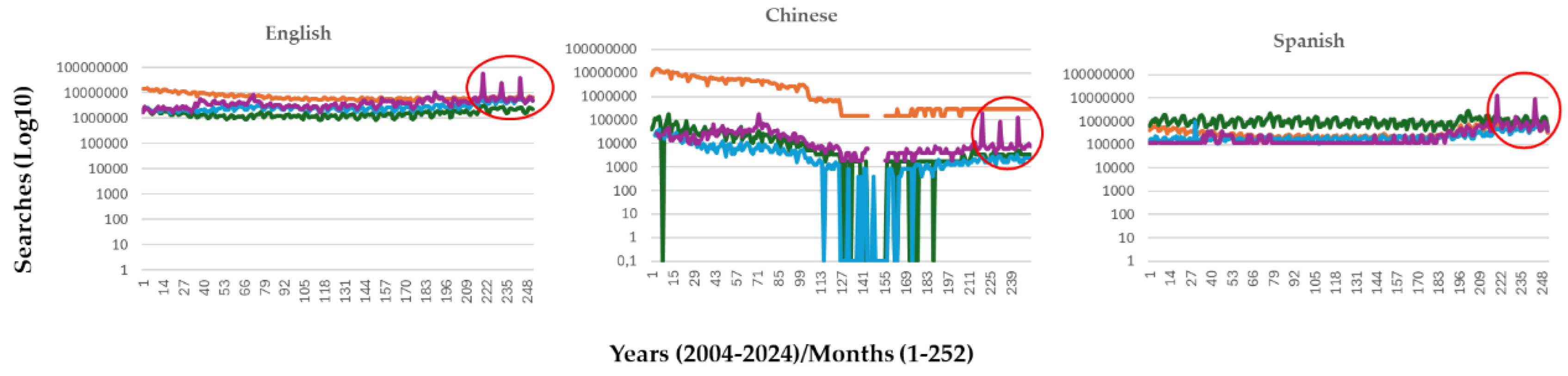 Preprints 150867 g003