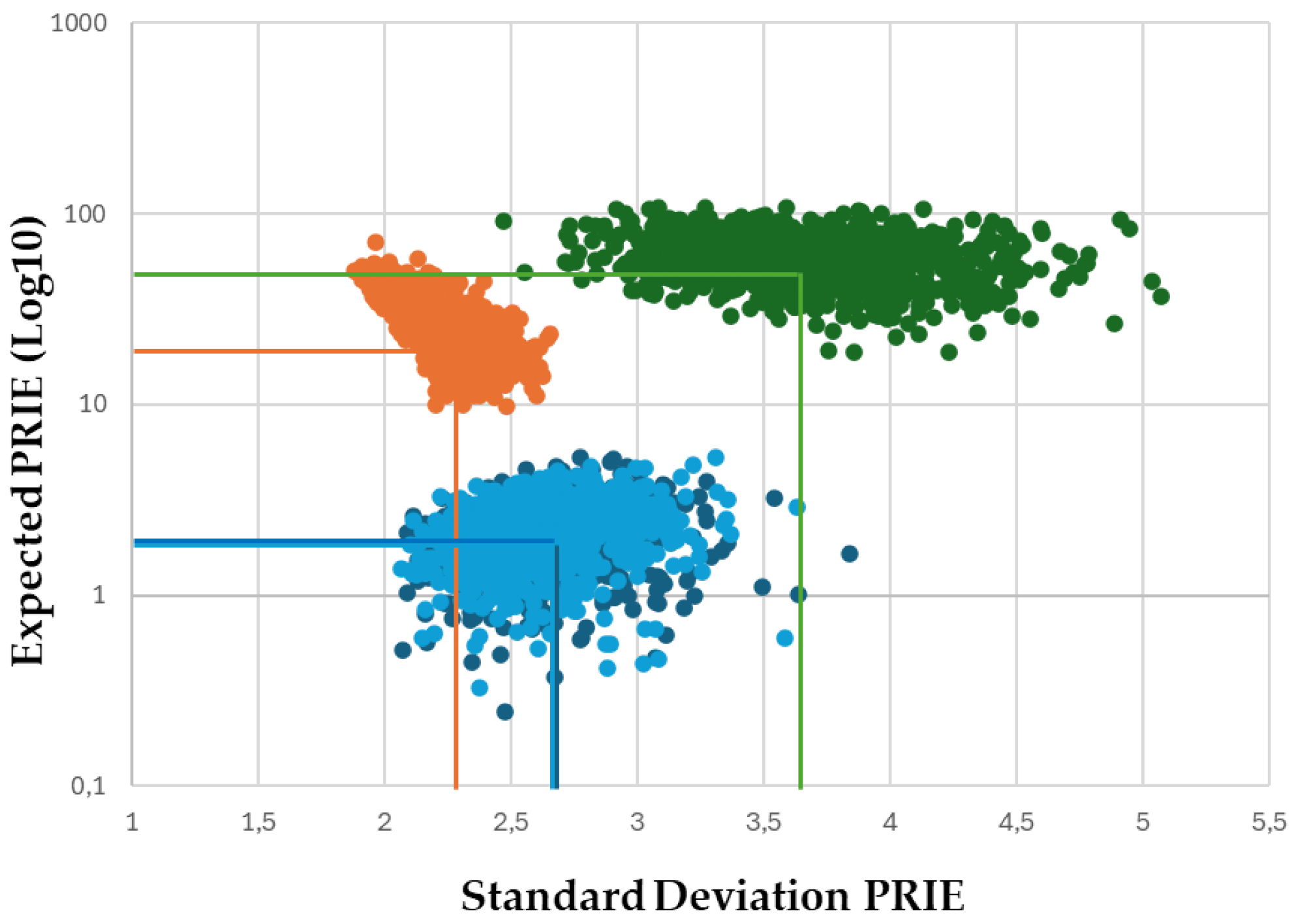 Preprints 150867 g004