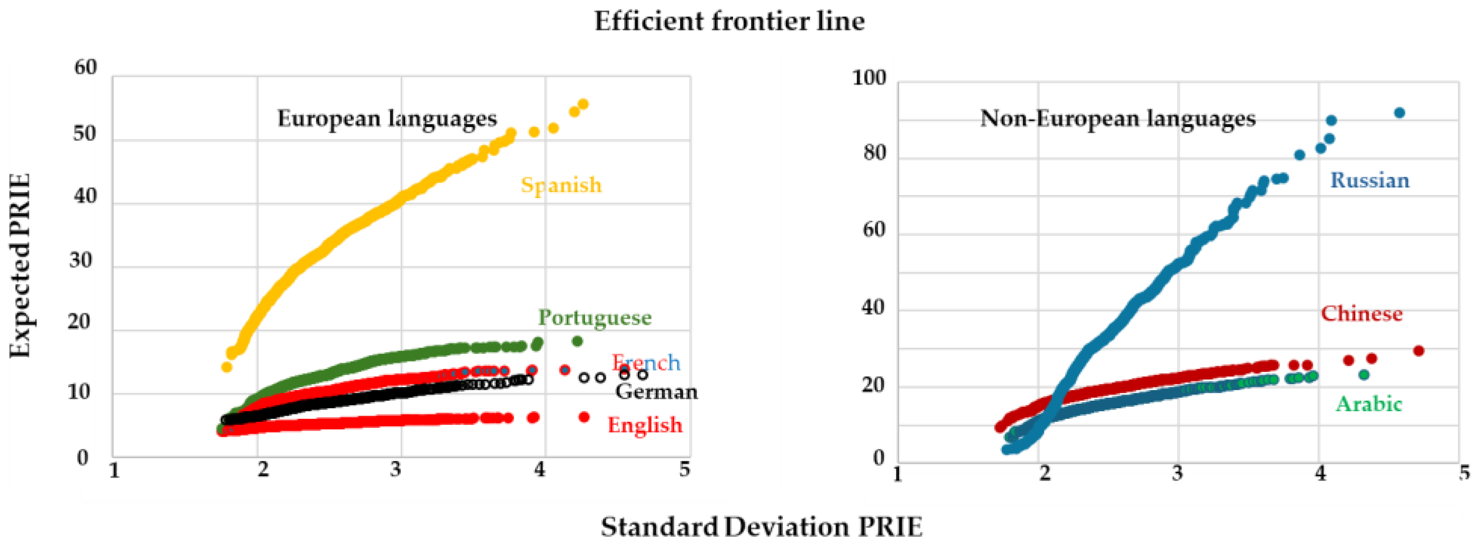 Preprints 150867 g005