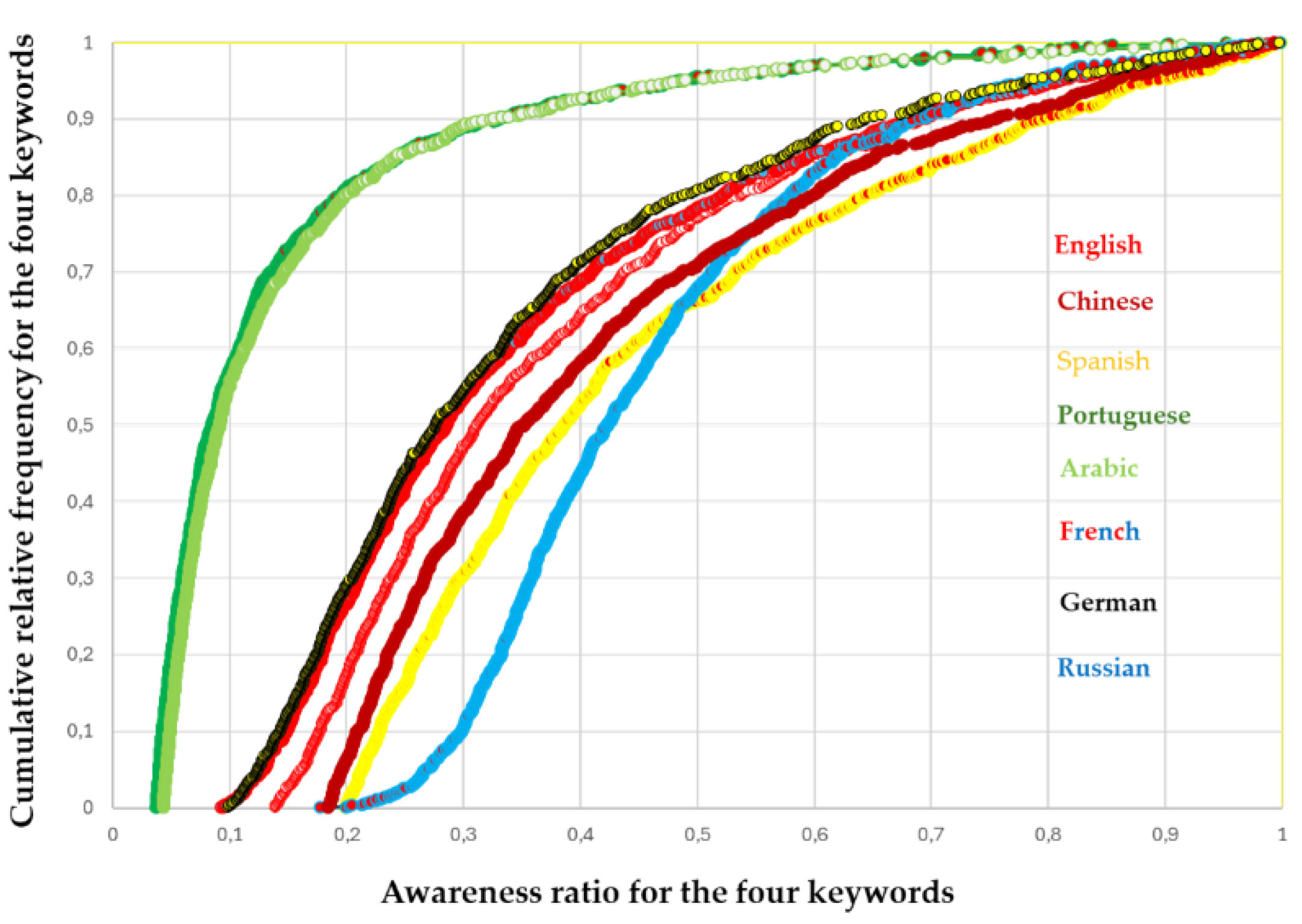 Preprints 150867 g006