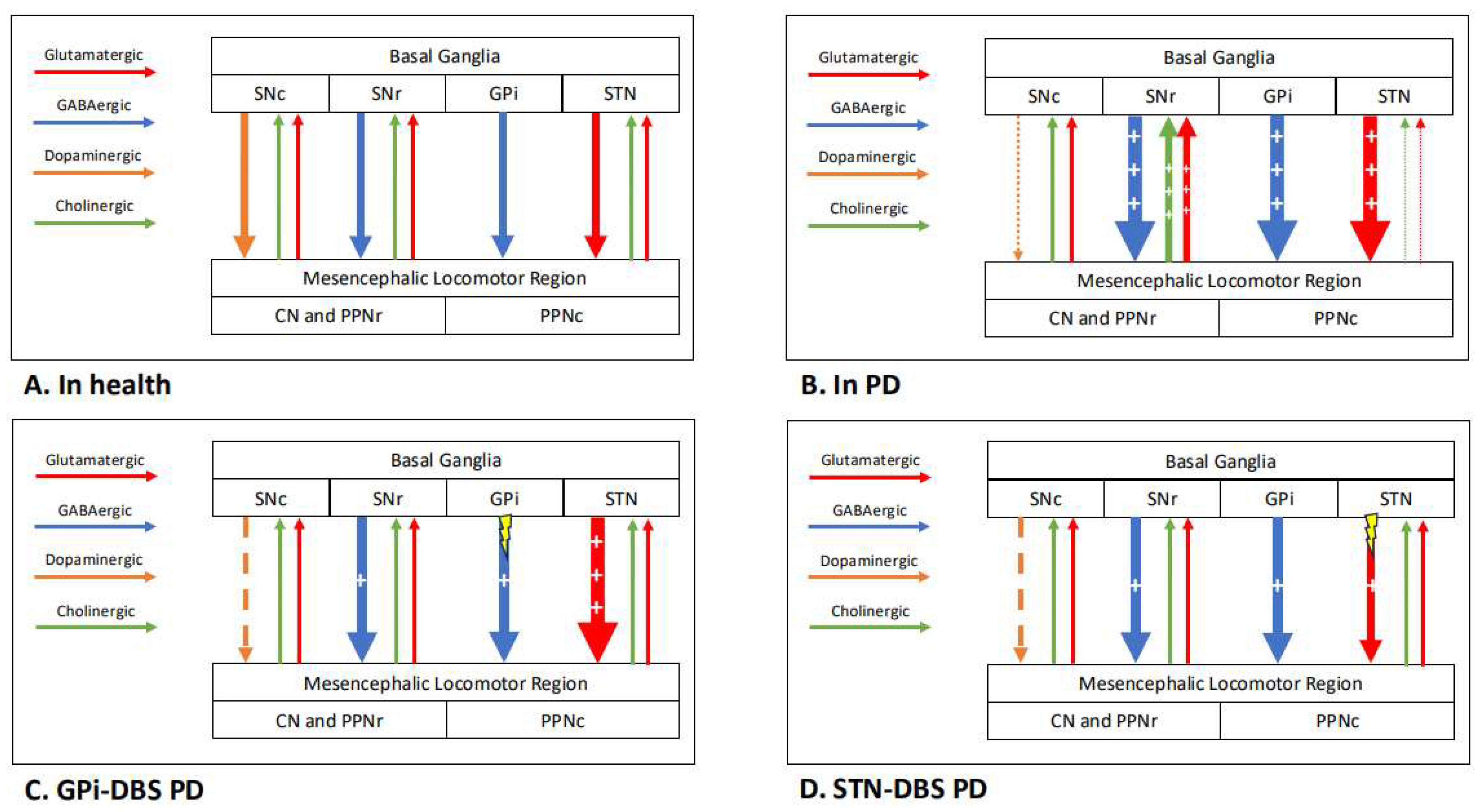 Preprints 154561 g004