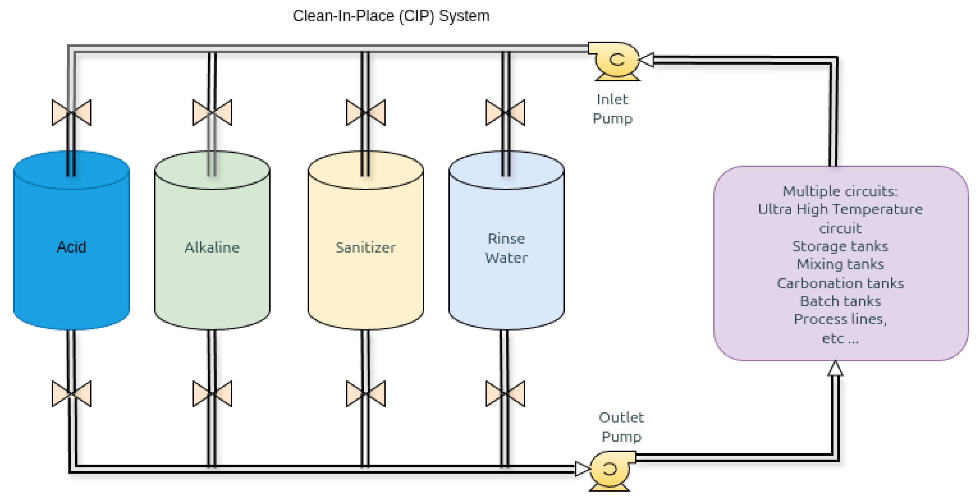 Preprints 191046 g002