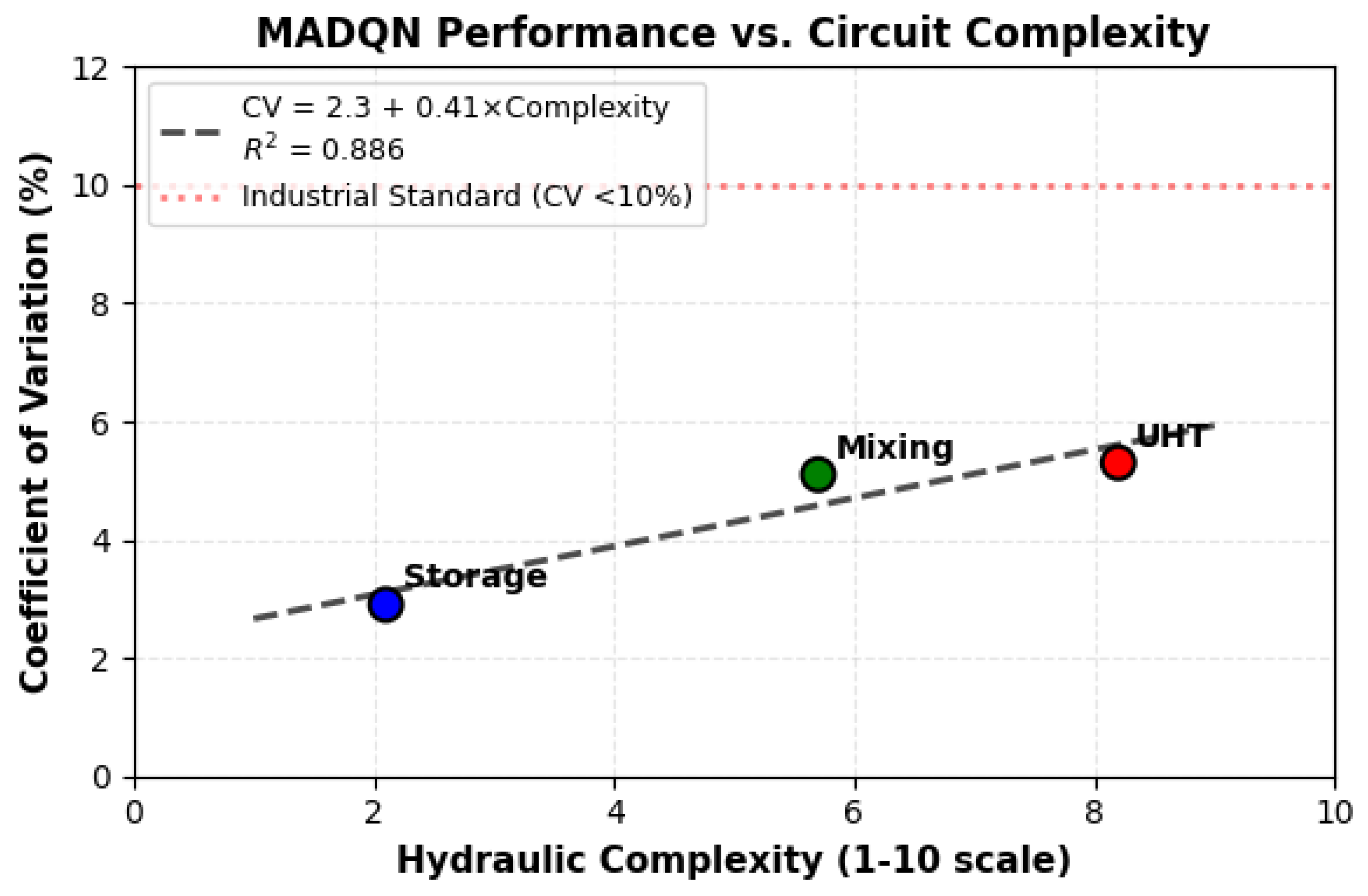 Preprints 191046 g003