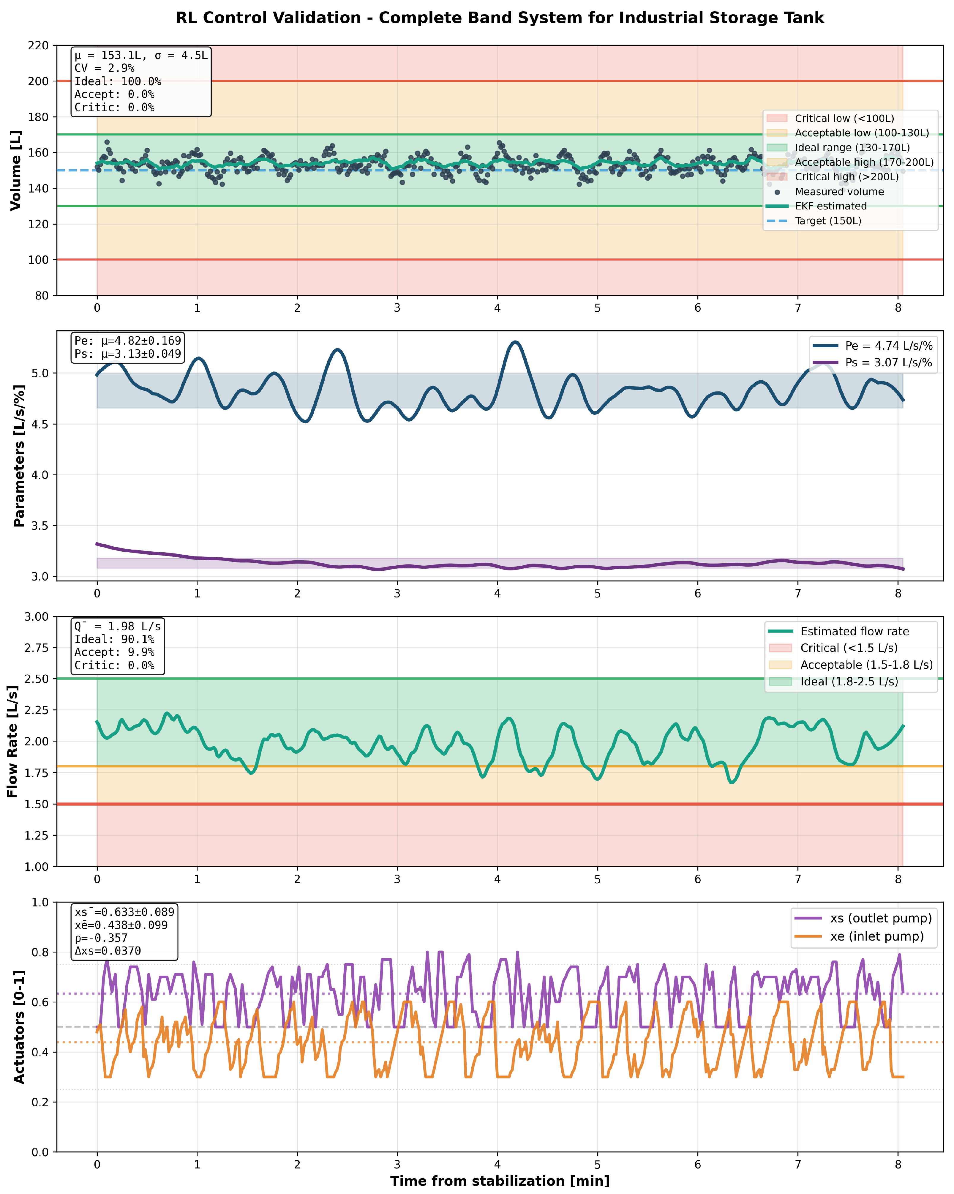 Preprints 191046 g004