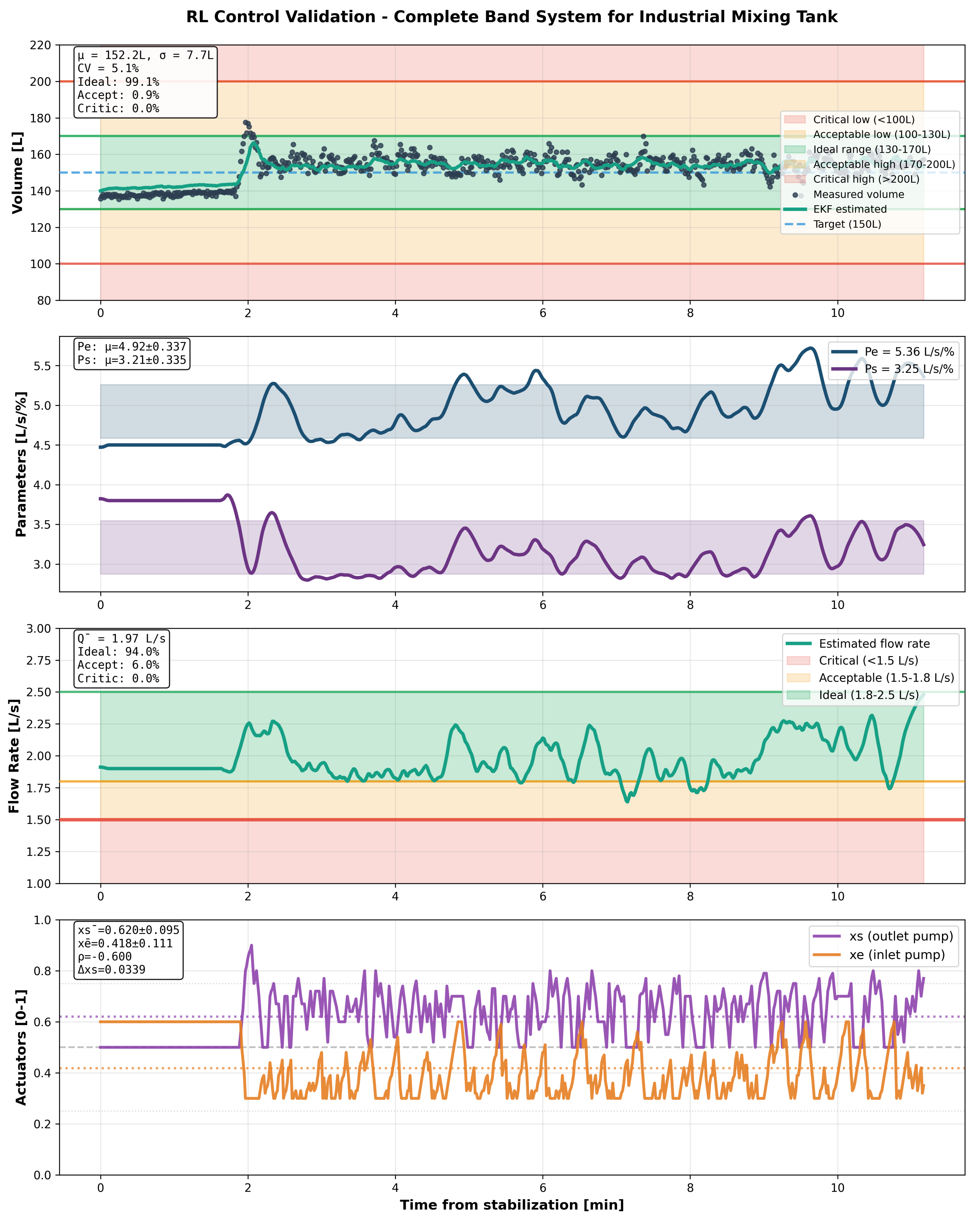 Preprints 191046 g005