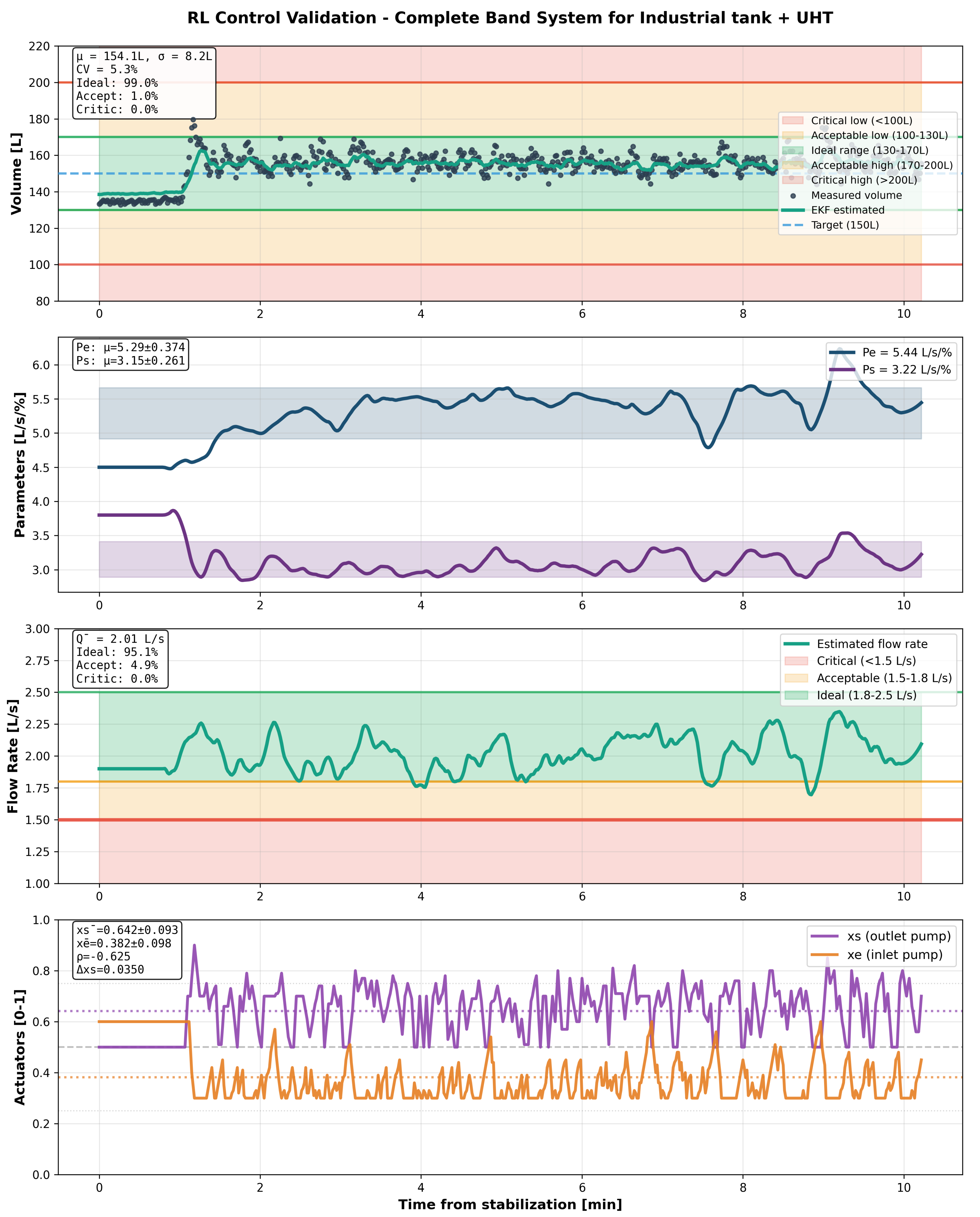 Preprints 191046 g006