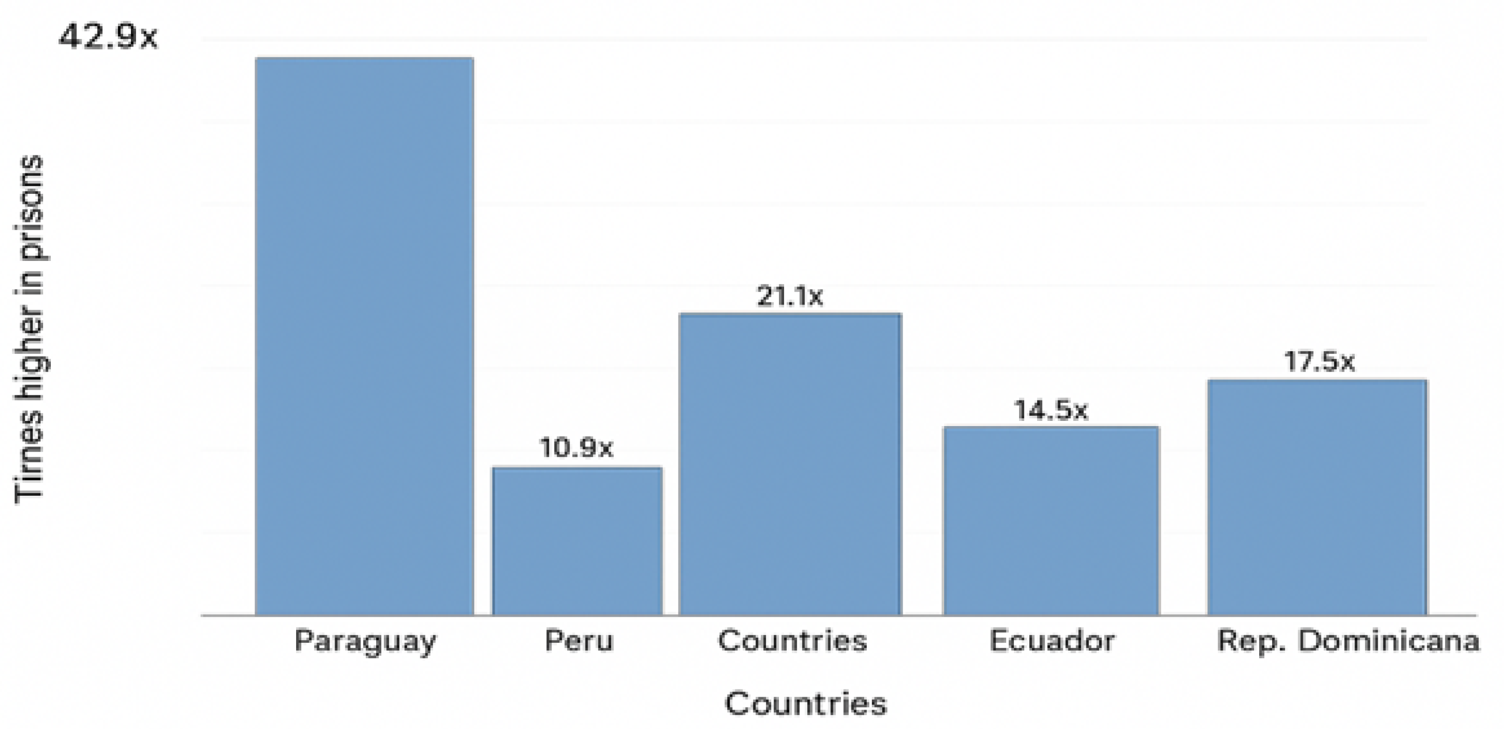 Preprints 184709 g001