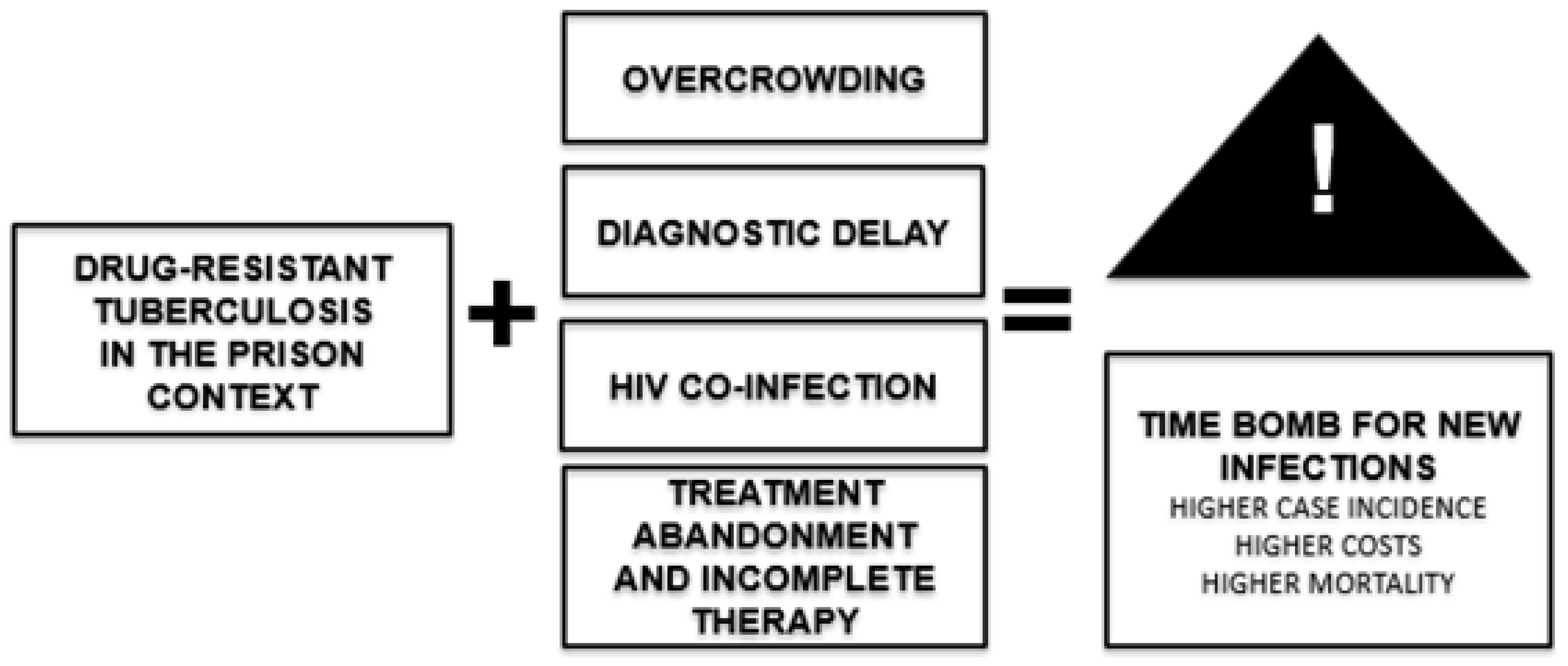 Preprints 184709 g002