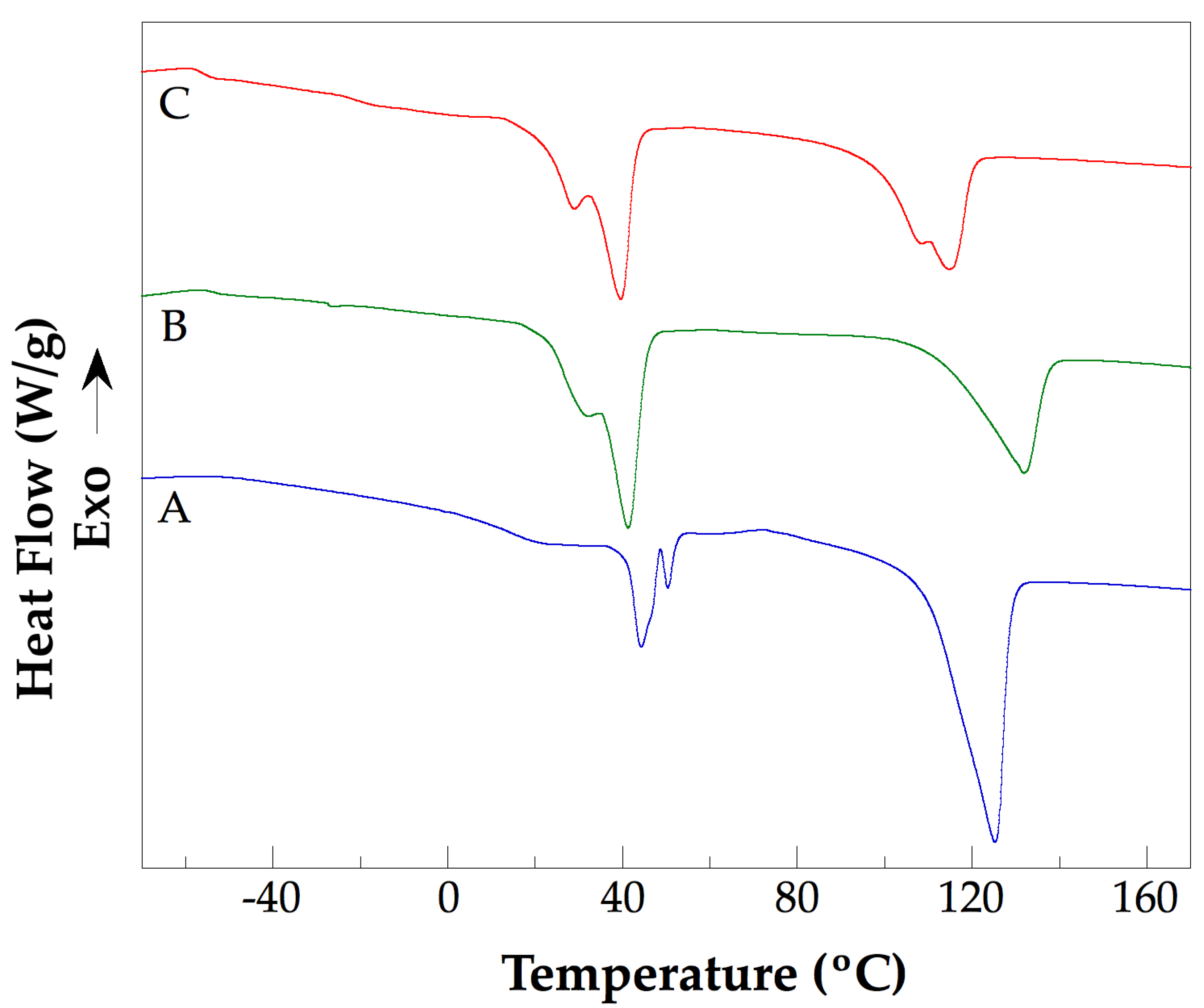 Preprints 115538 g007
