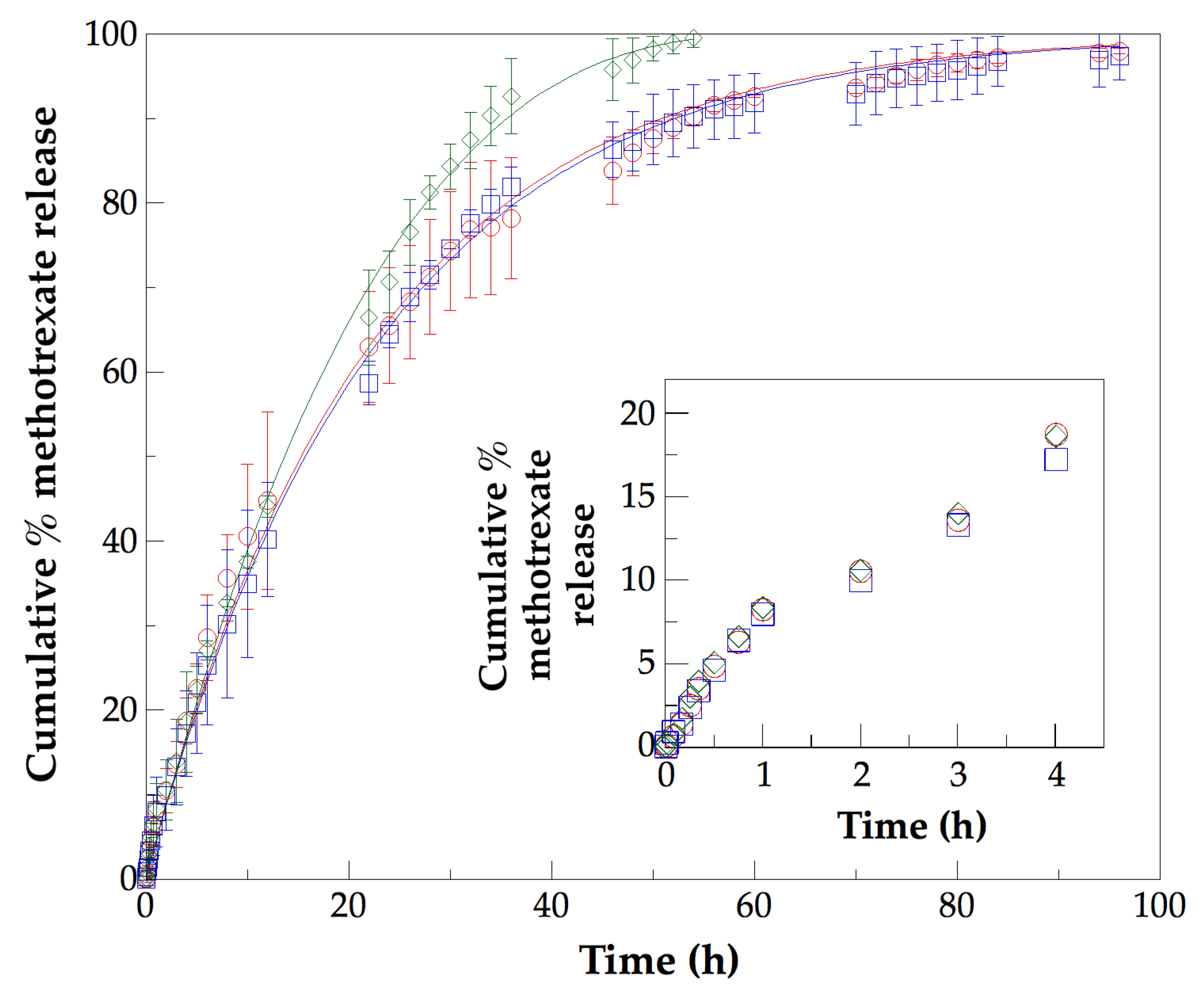 Preprints 115538 g008