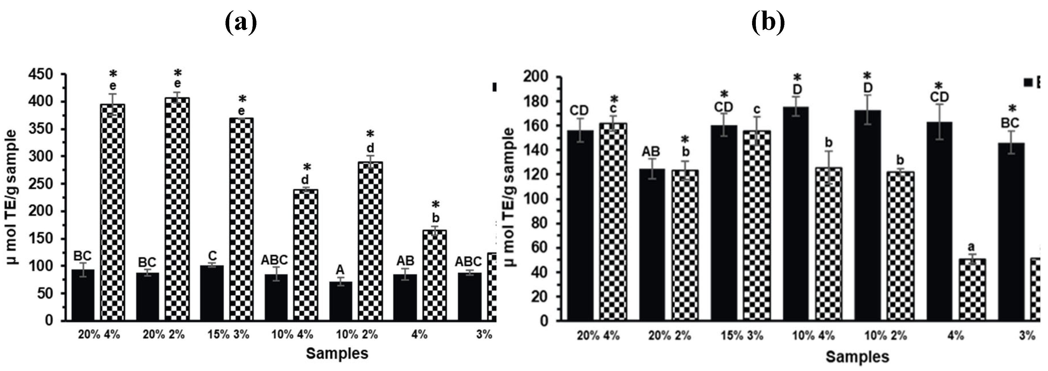 Preprints 161629 g002