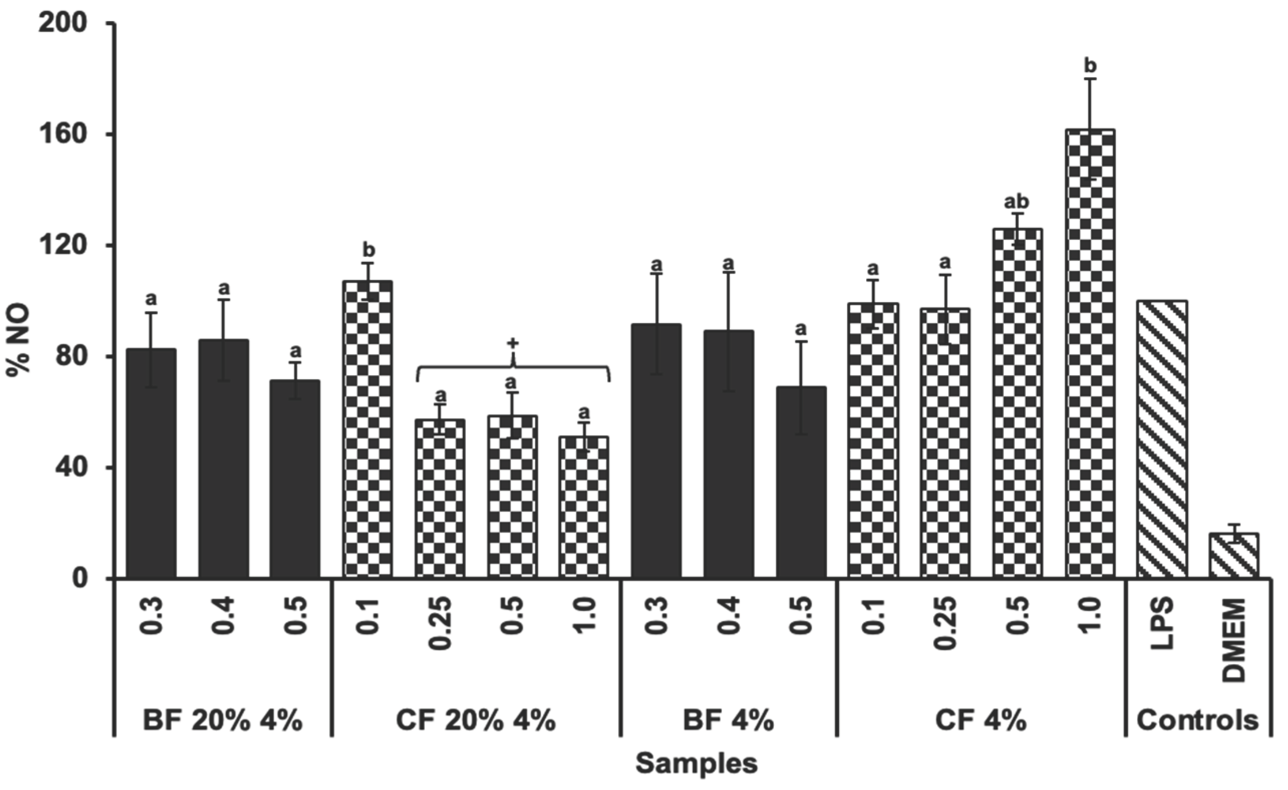 Preprints 161629 g005