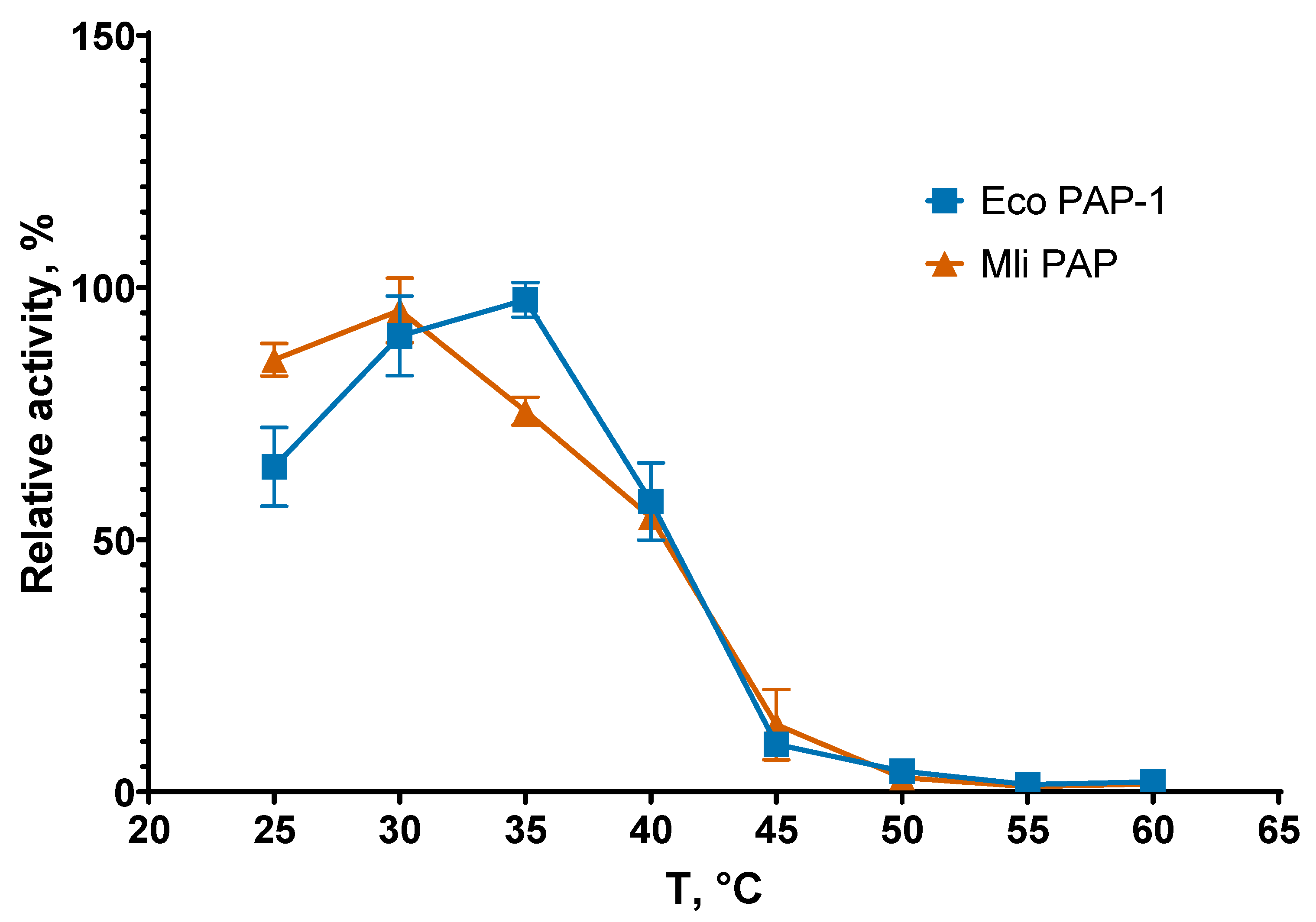 Preprints 188192 g003