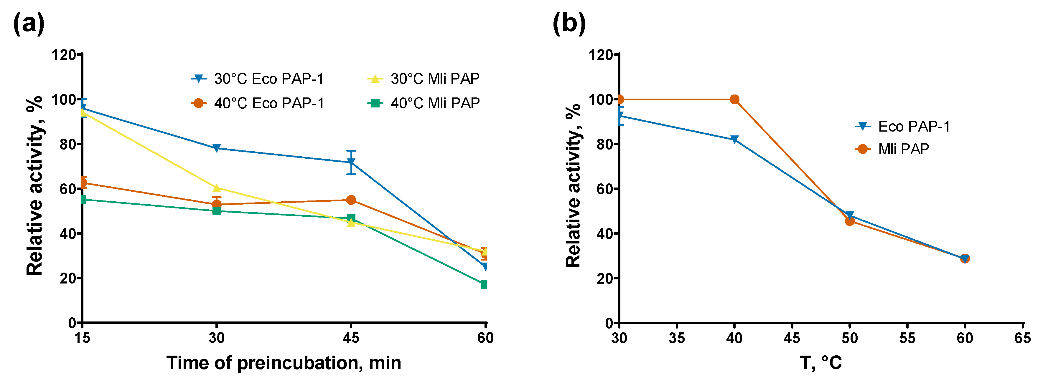Preprints 188192 g004