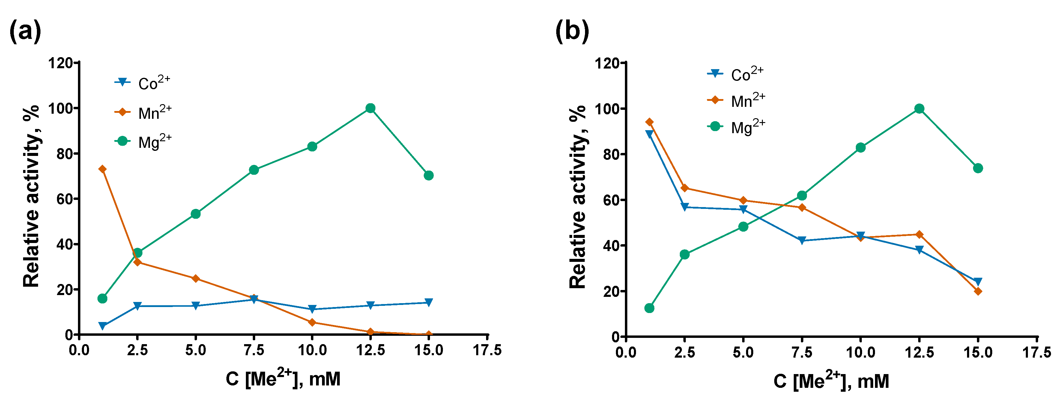 Preprints 188192 g005