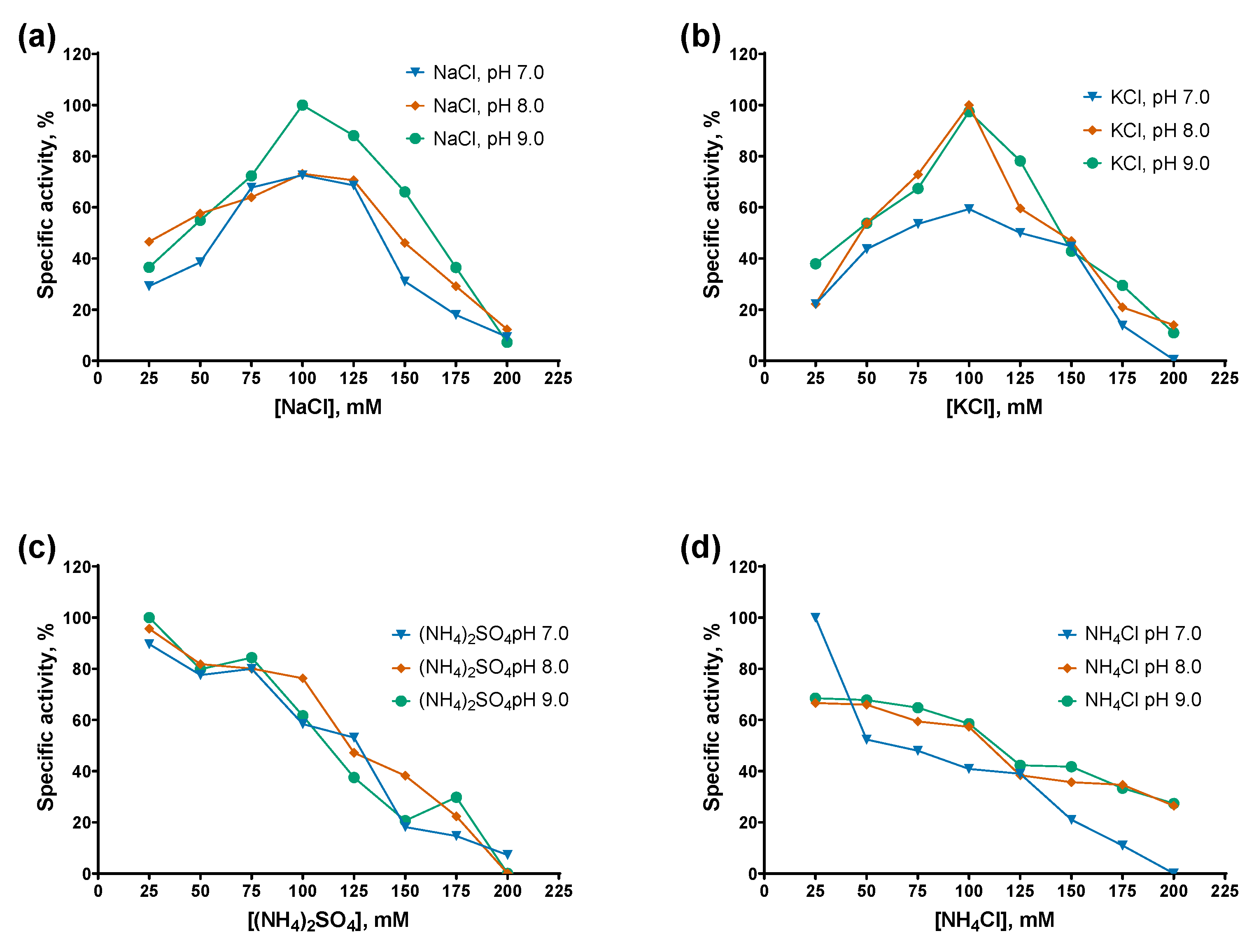 Preprints 188192 g007