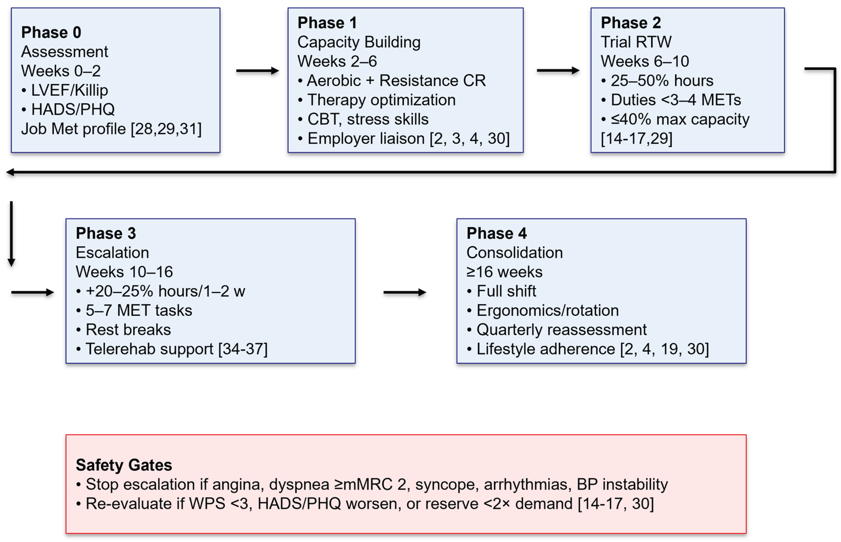 Preprints 197843 g001