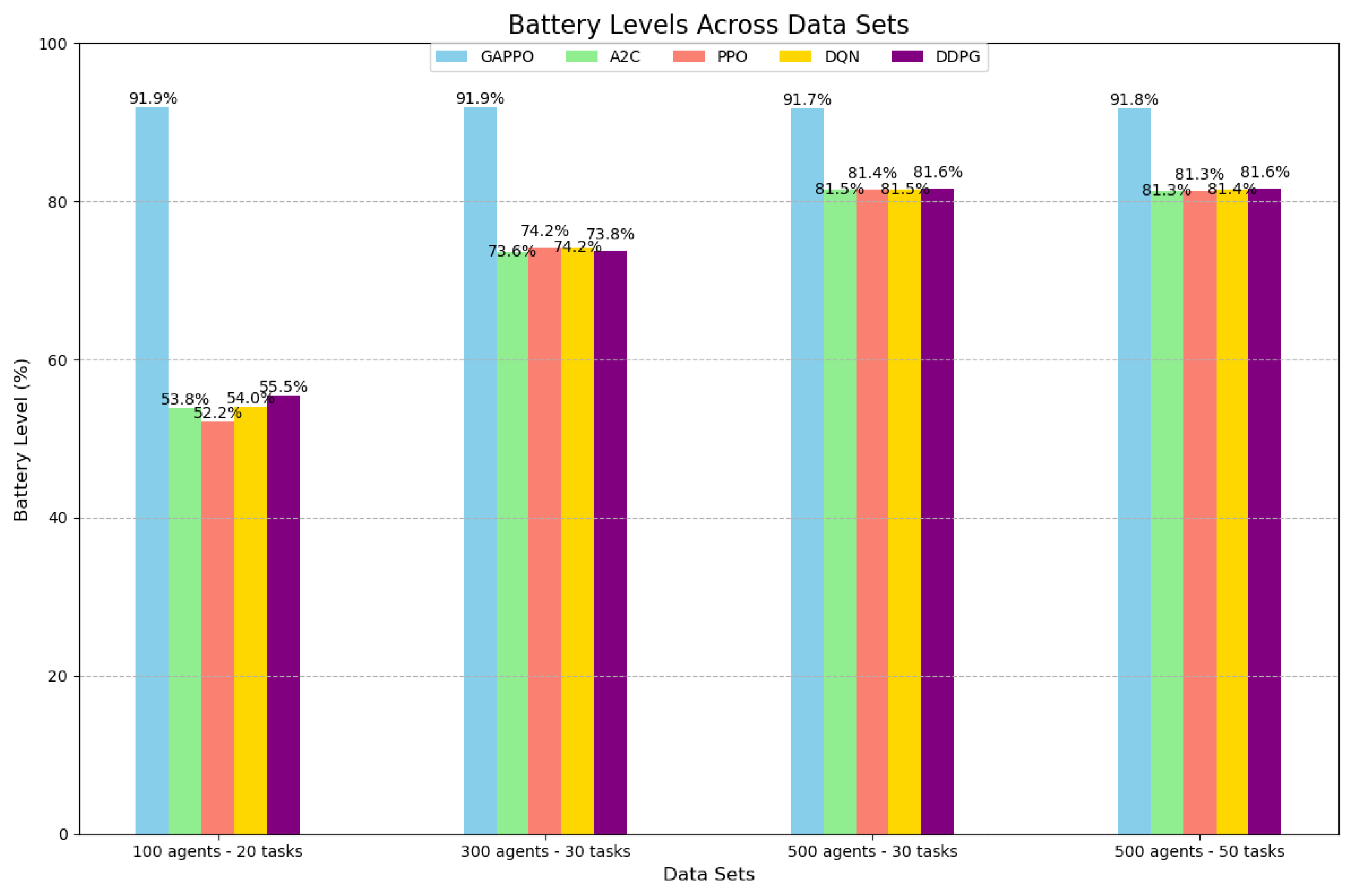 Preprints 147898 g002