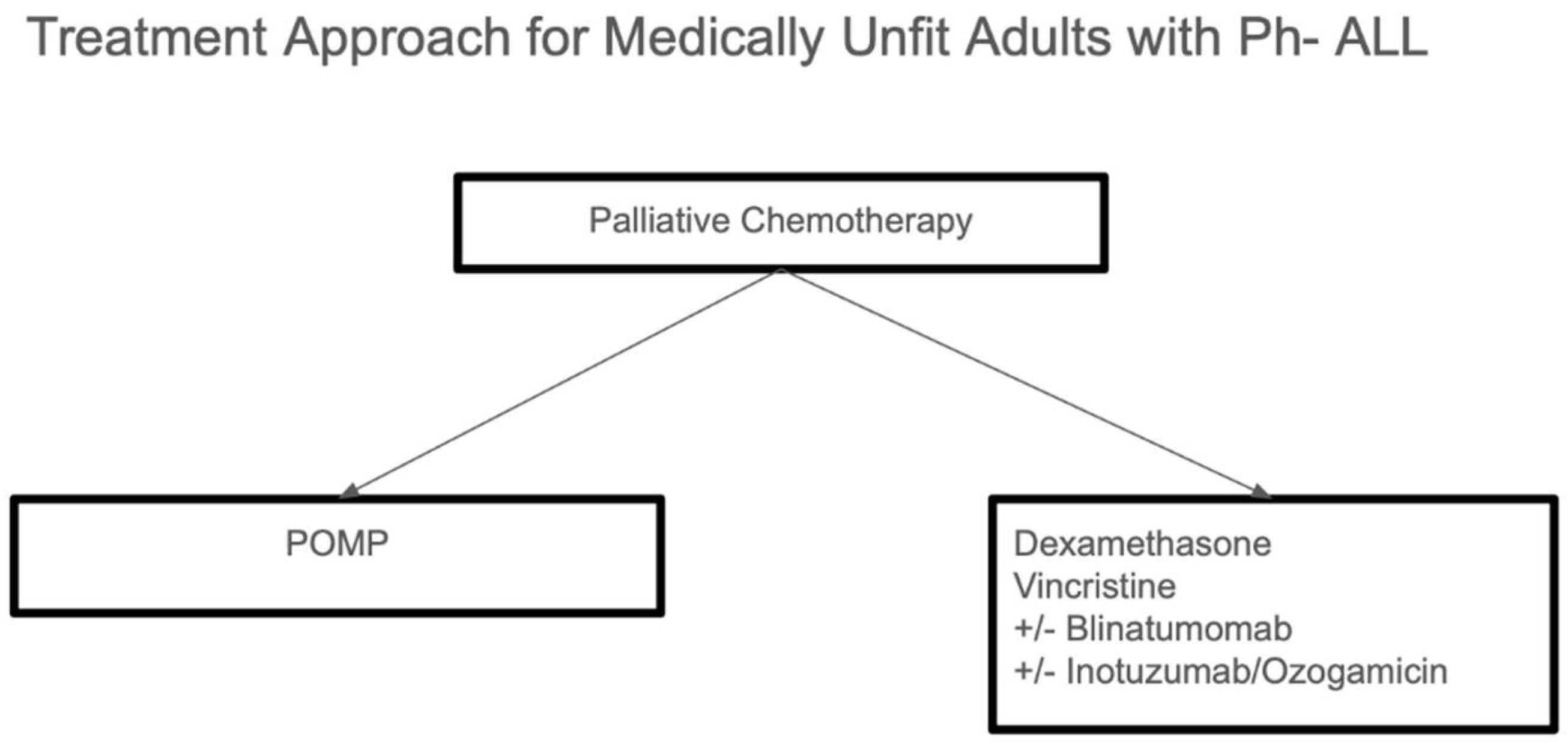 Preprints 144273 g002
