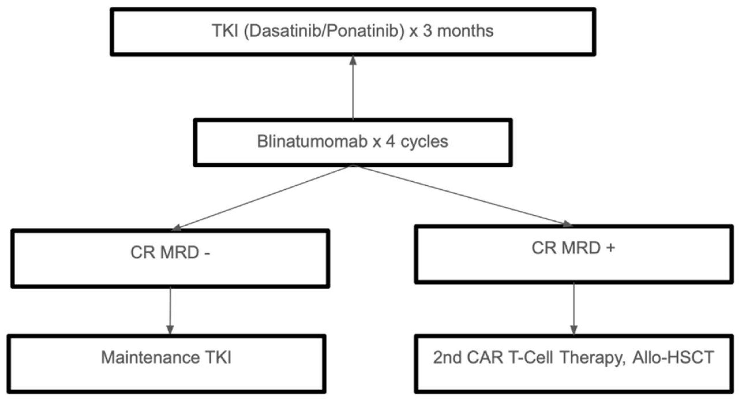 Preprints 144273 g003