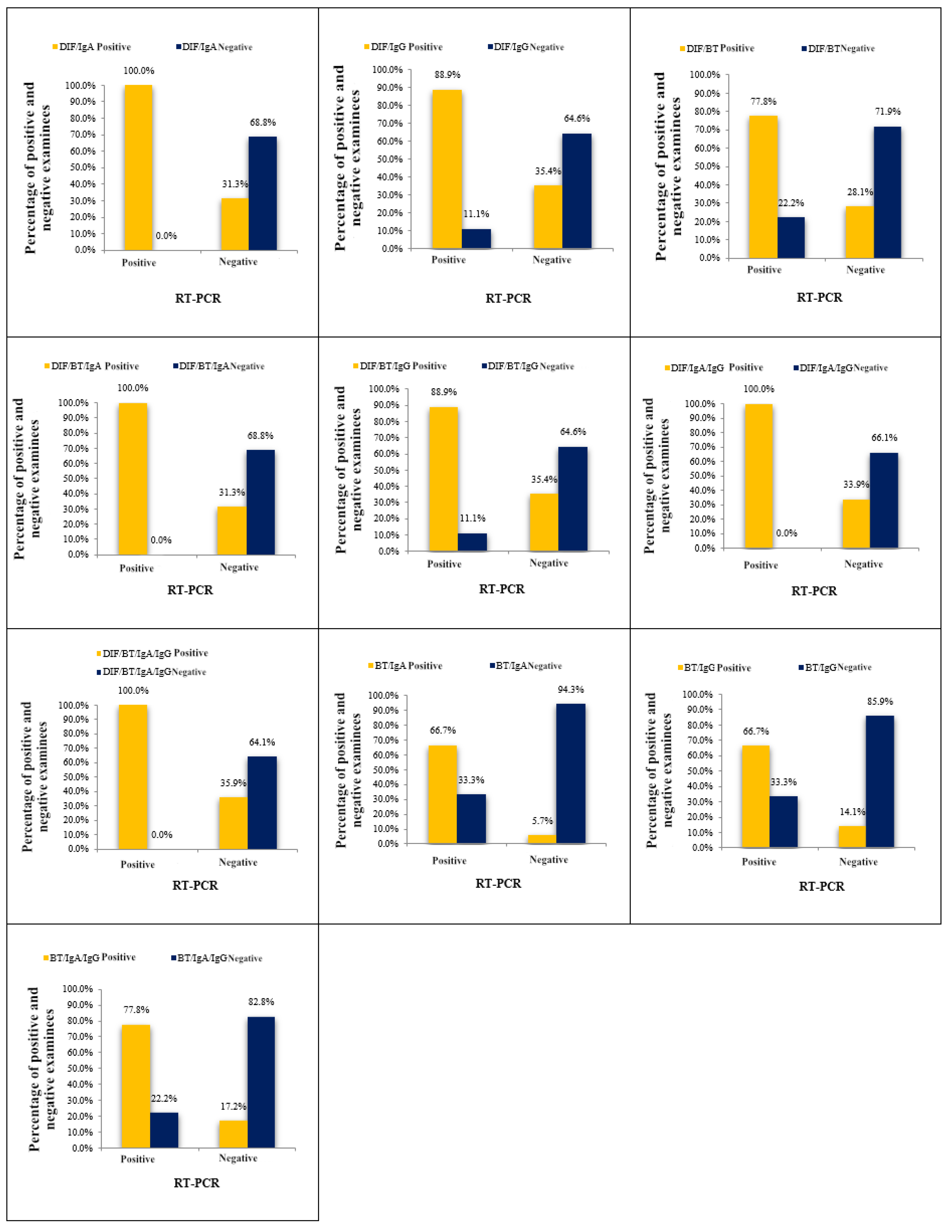 Preprints 152417 g002