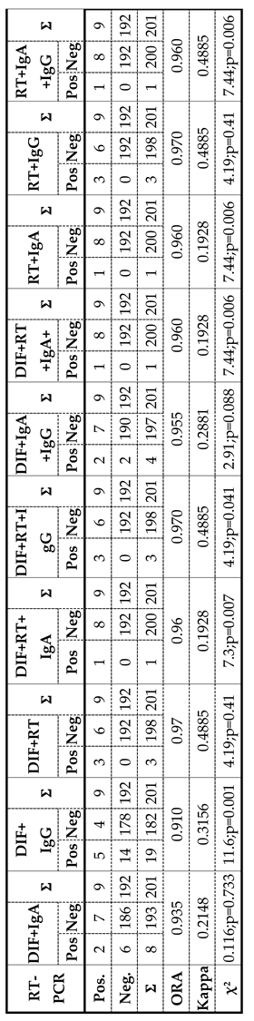 Preprints 152417 i001