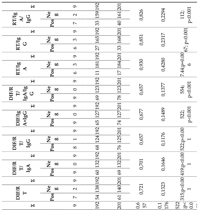Preprints 152417 i002a