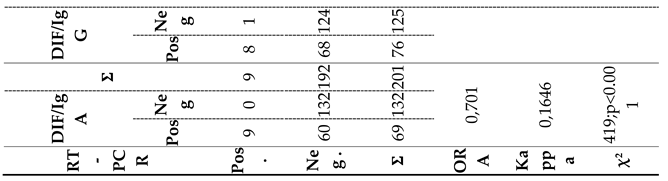 Preprints 152417 i002b
