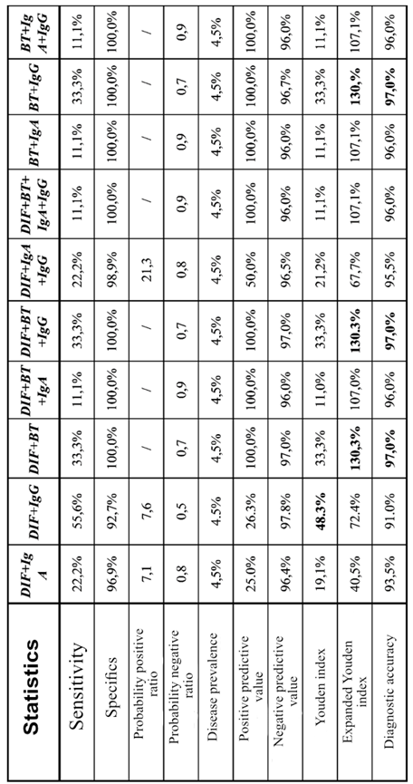 Preprints 152417 i003