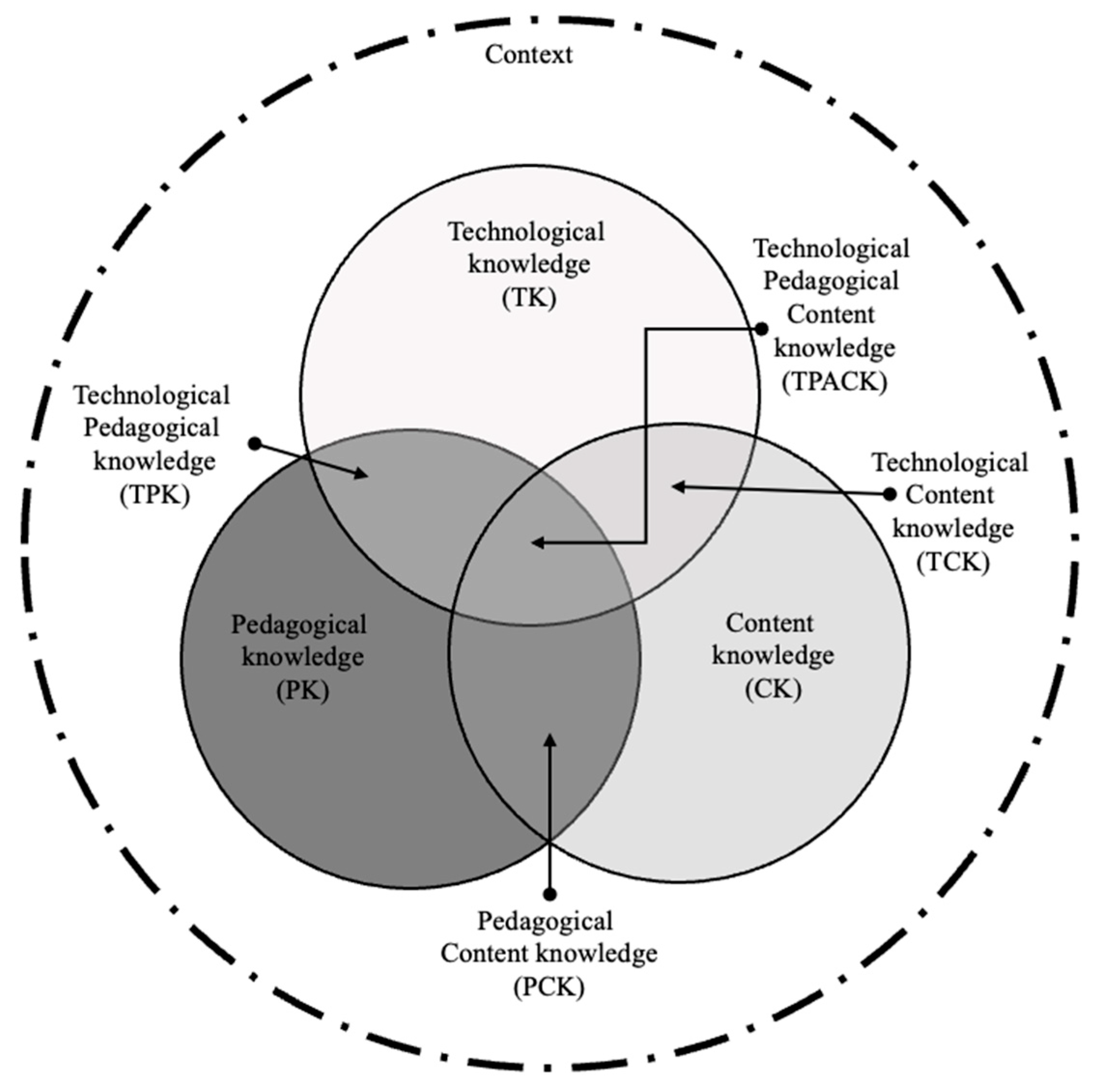 Preprints 153432 g001